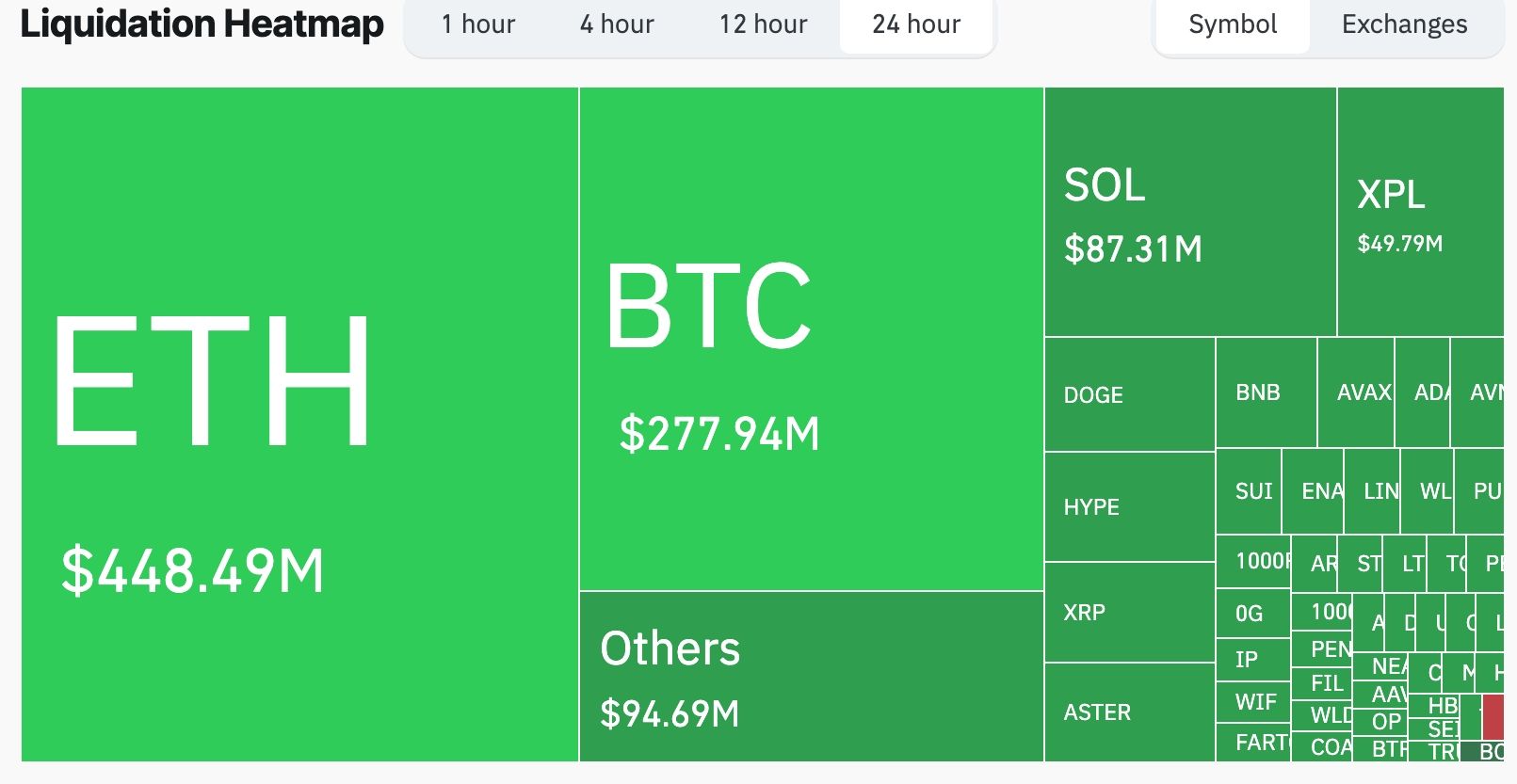 Crypto crash triggers a wave of liquidations