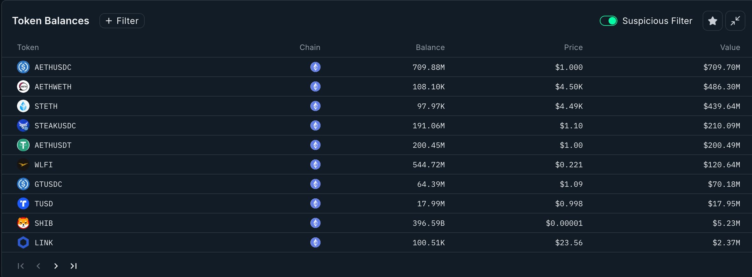 Some of Justin Sun's crypto portfolio