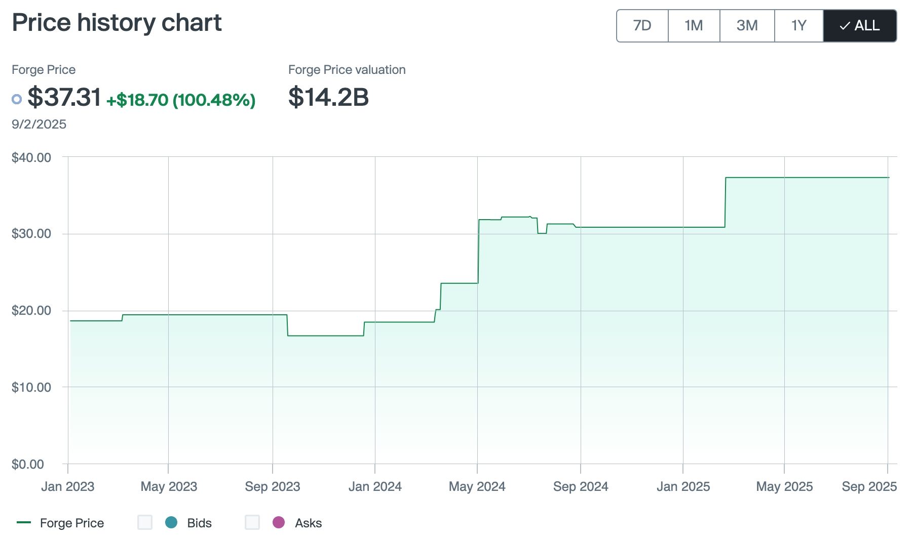 Klarna stock