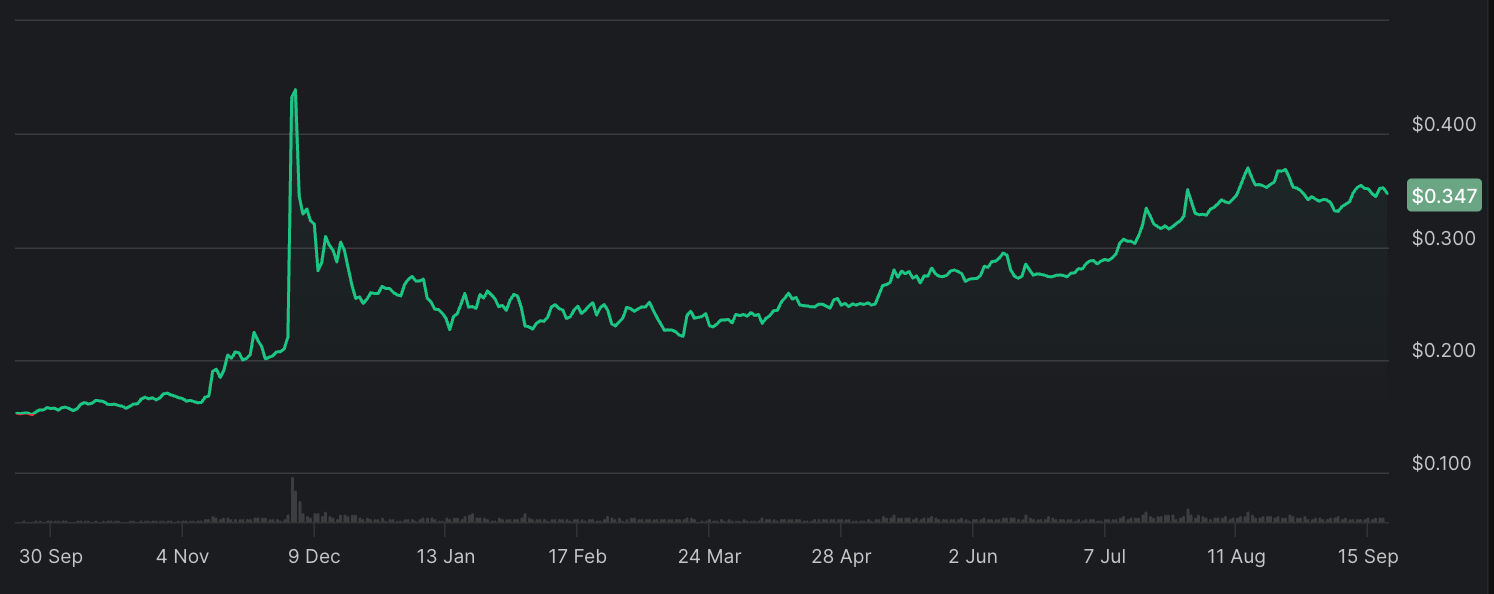Tron Price Prediction: Bullish Setup Eyes $0.40 Retest | BanklessTimes