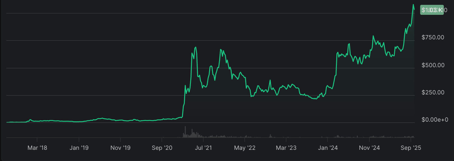 BNB Price Prediction: Can $2,000 Happen in 2025? | BanklessTimes