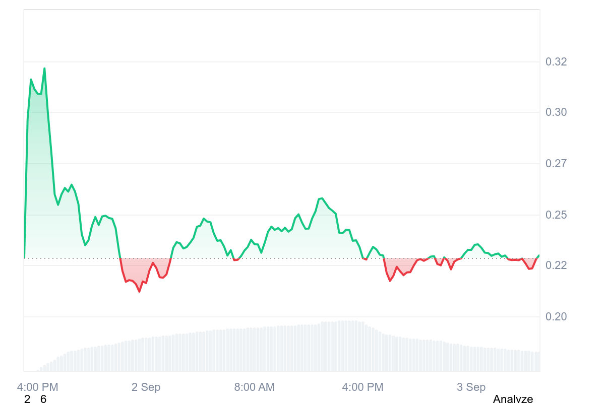 WLFI price chart
