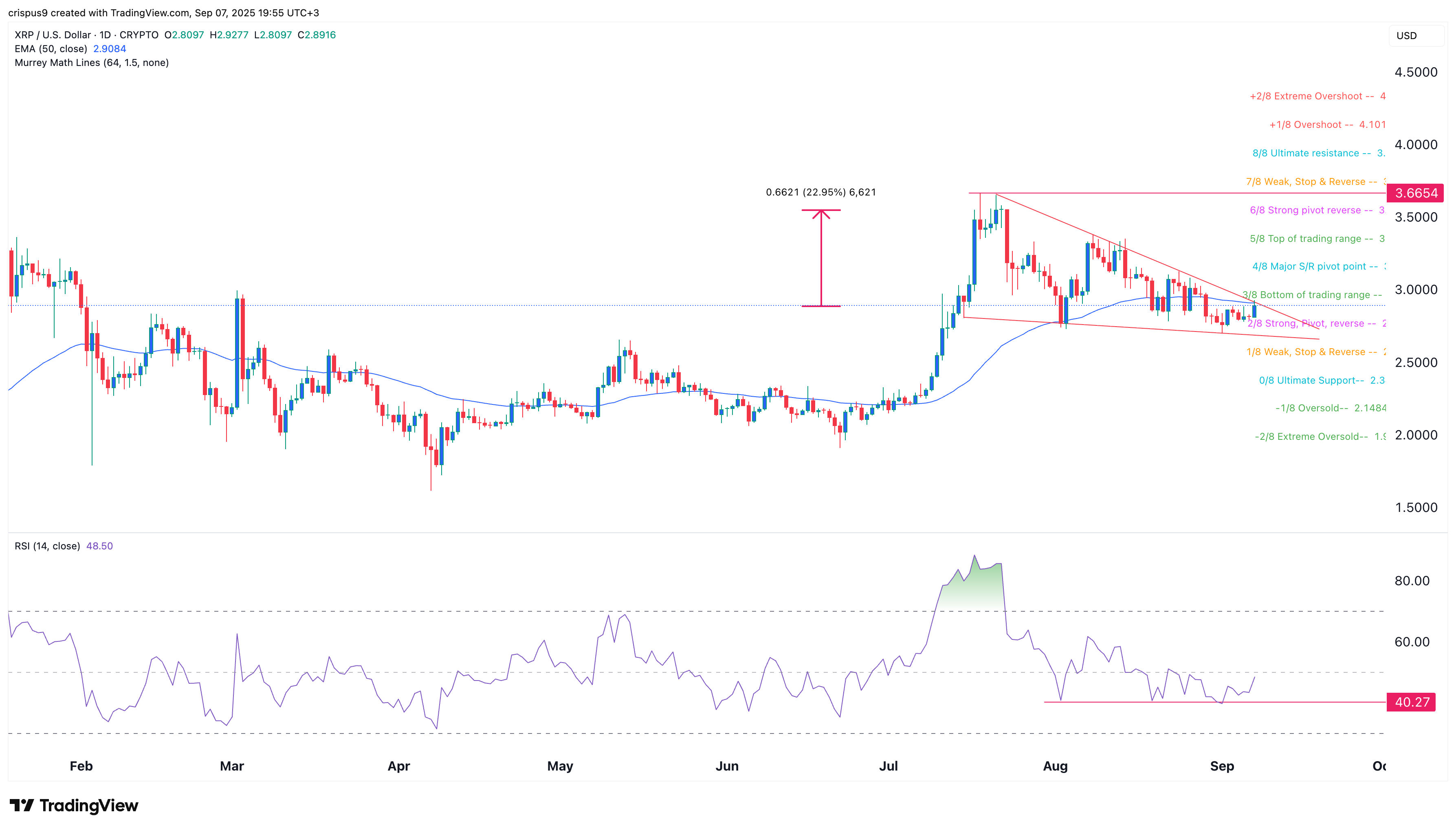xrp price