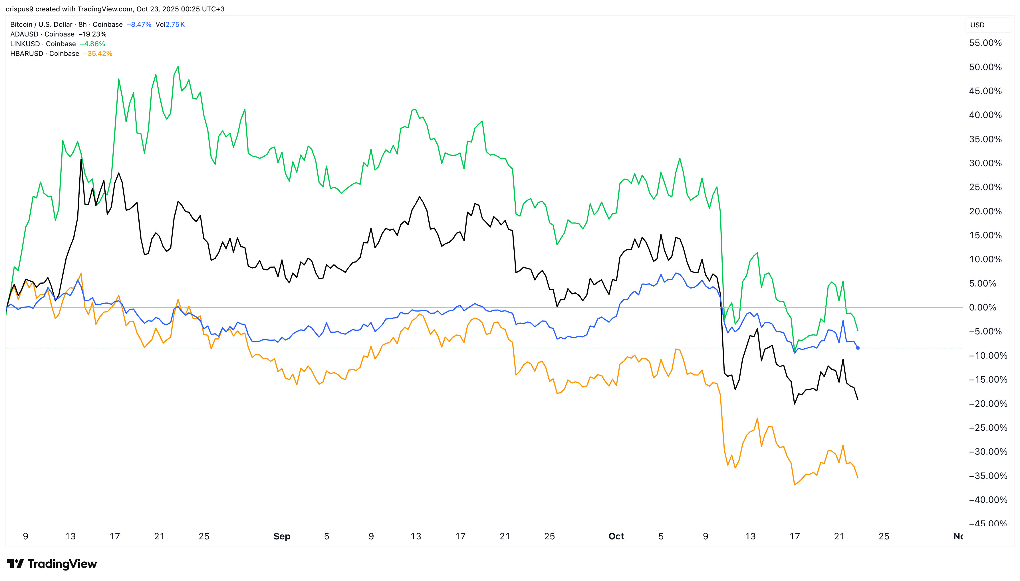 crypto crash