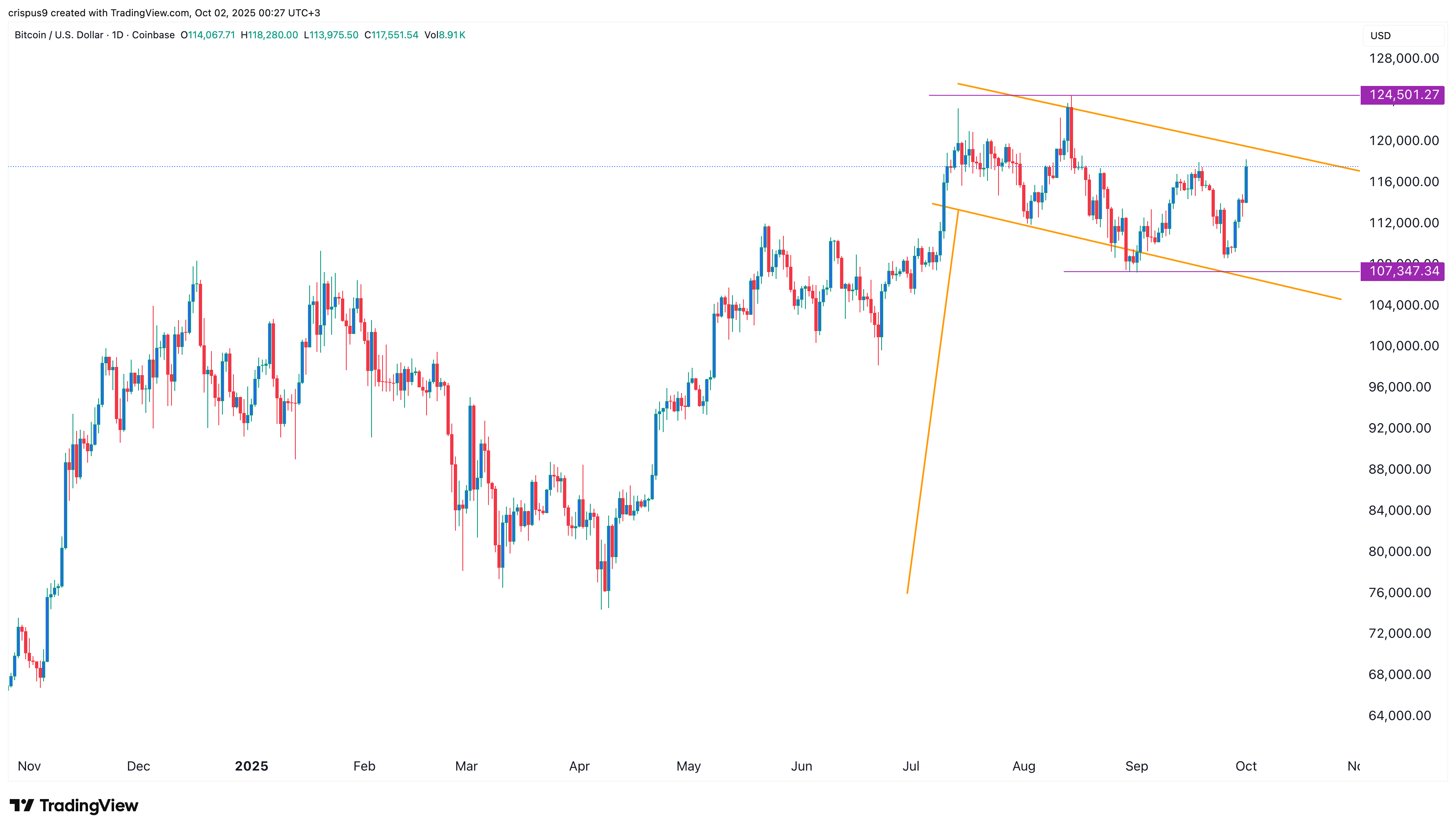 crypto rally