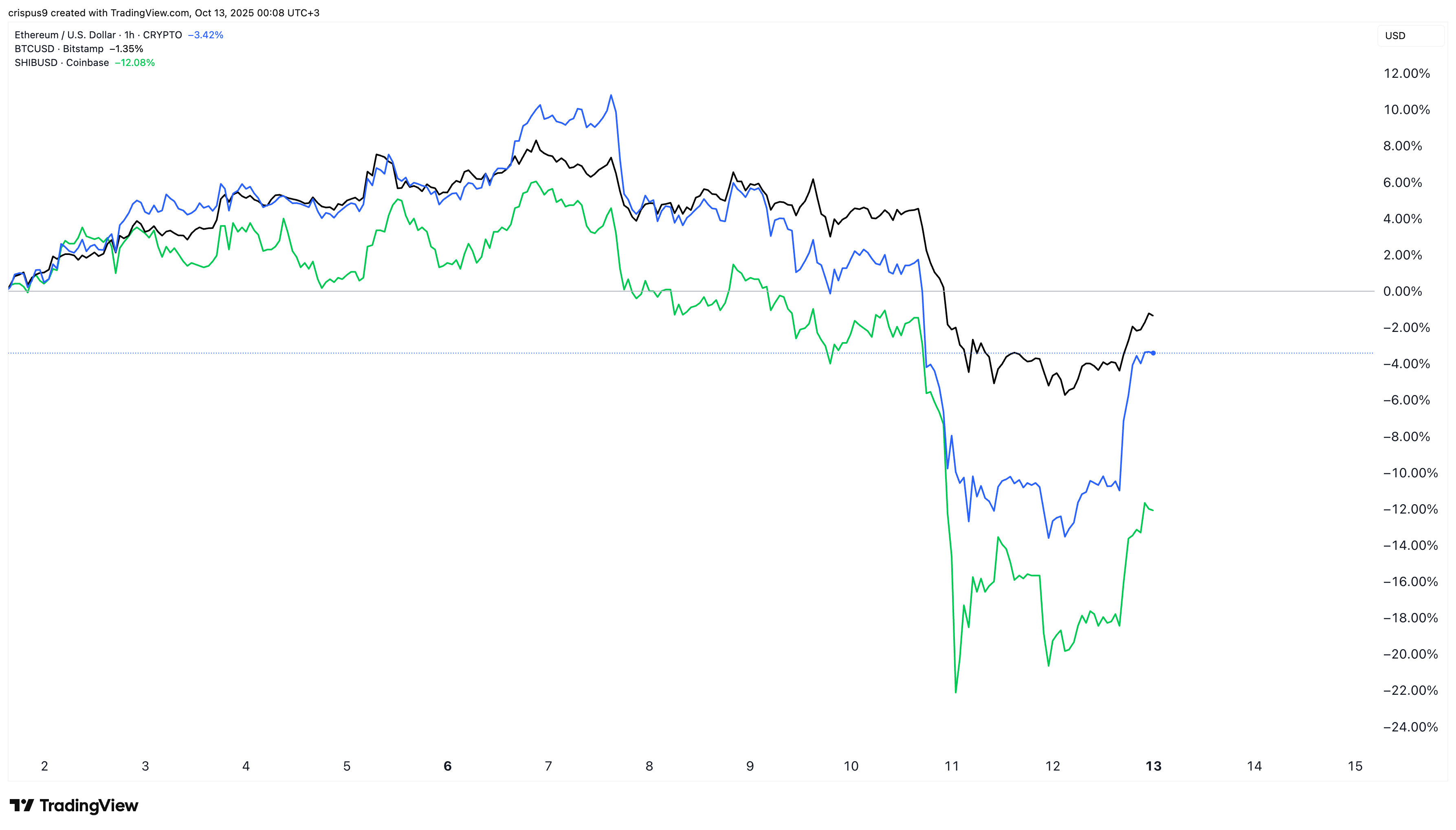 crypto rally