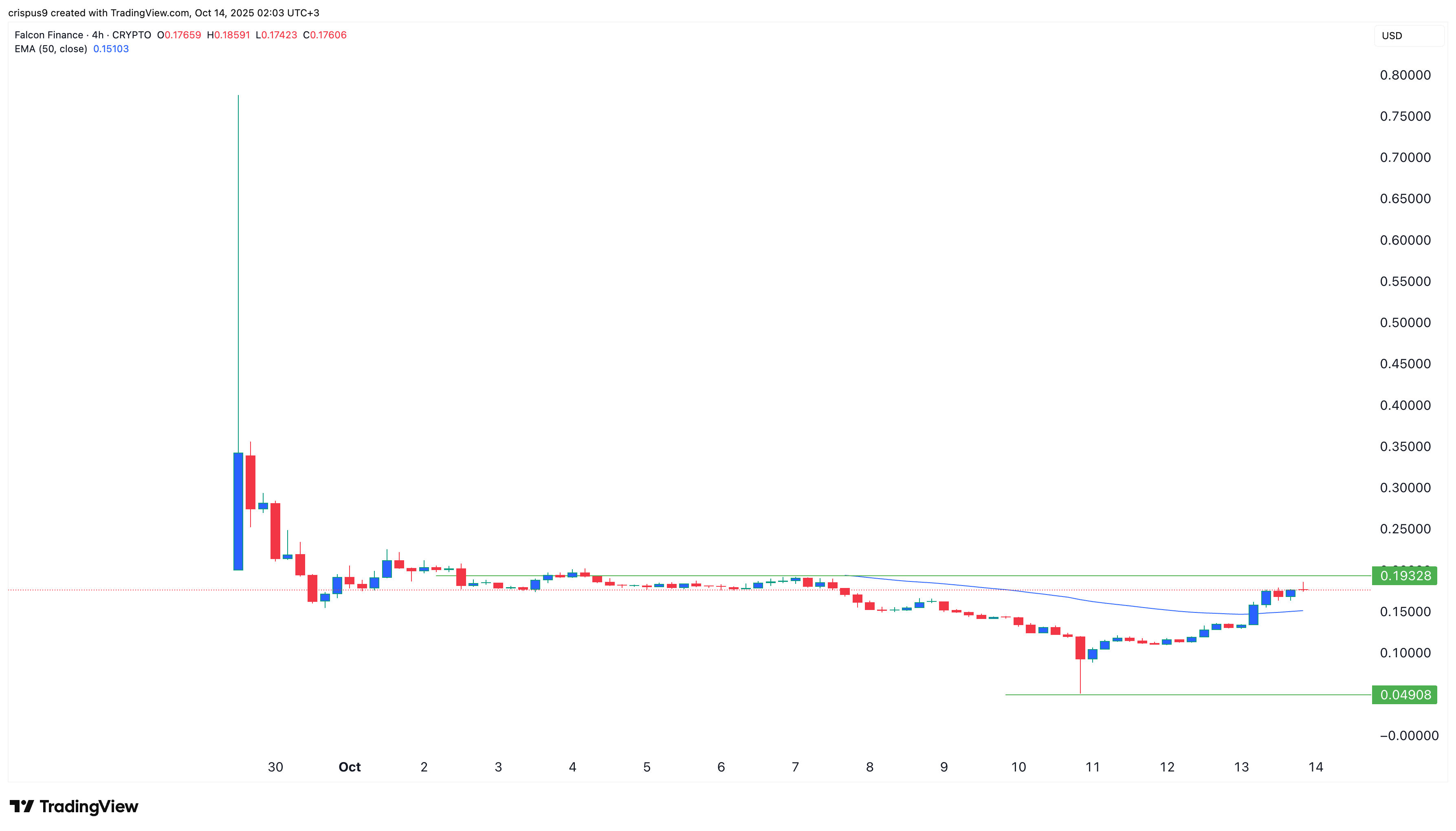 Falcon Finance