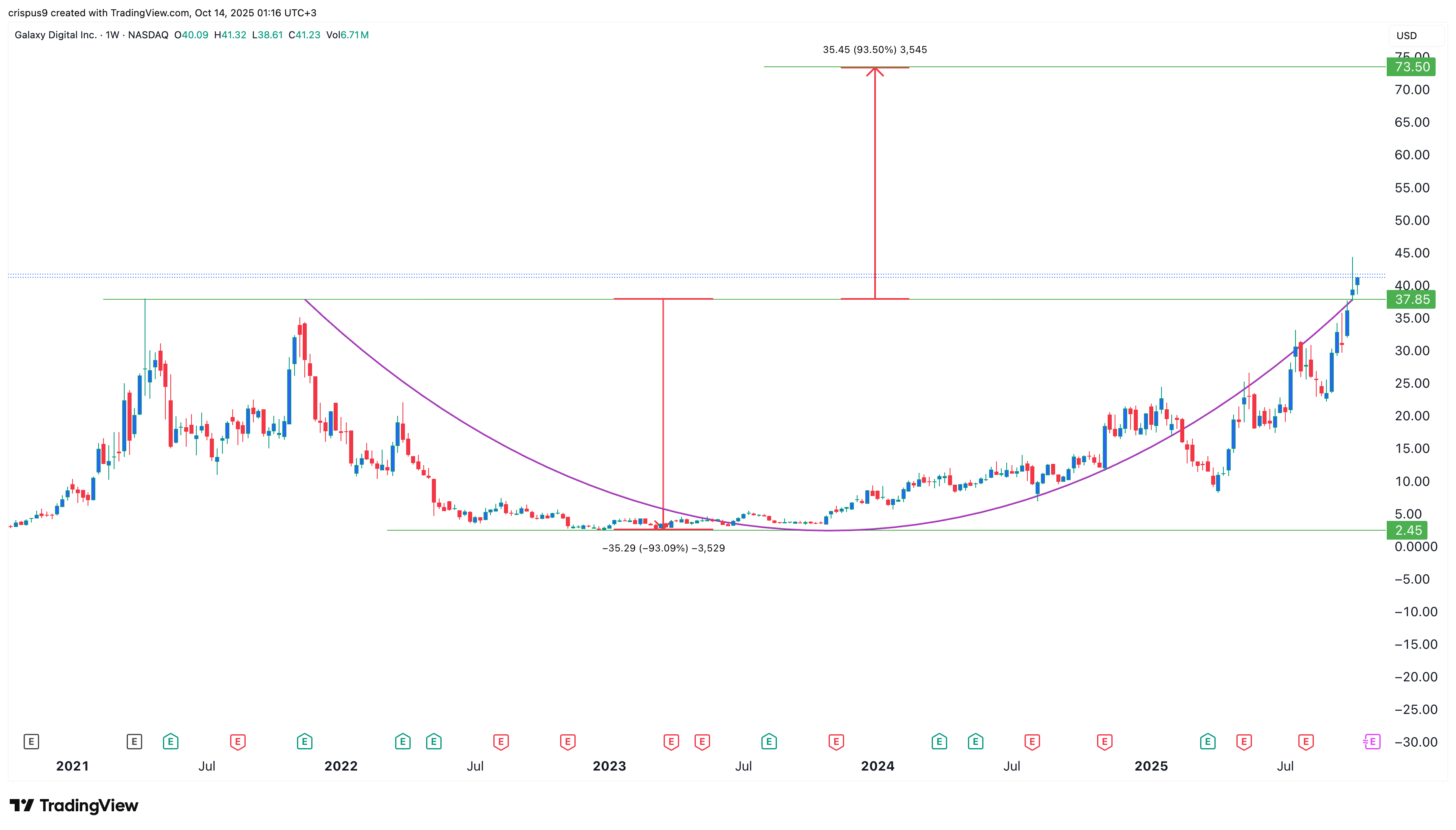 GLXY stock