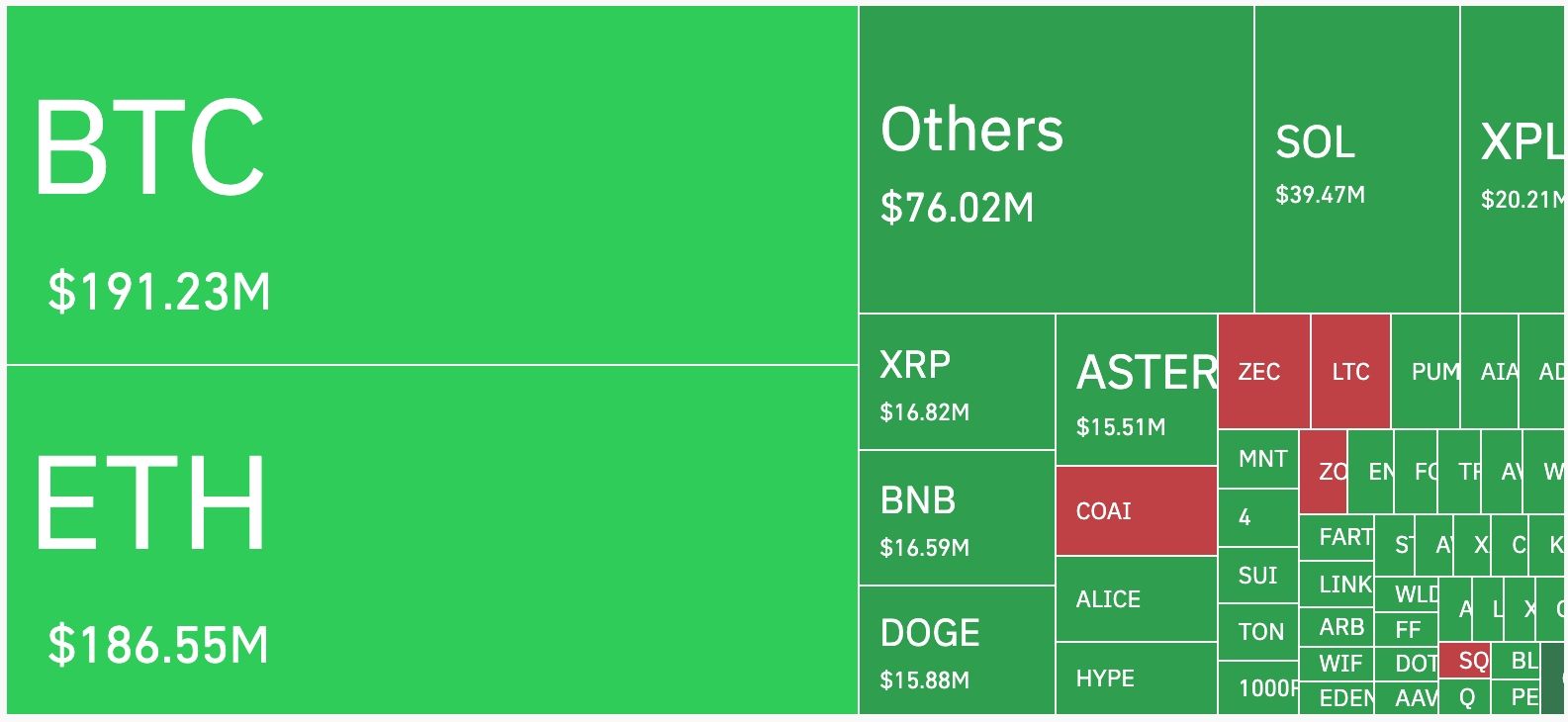 crypto liquidations