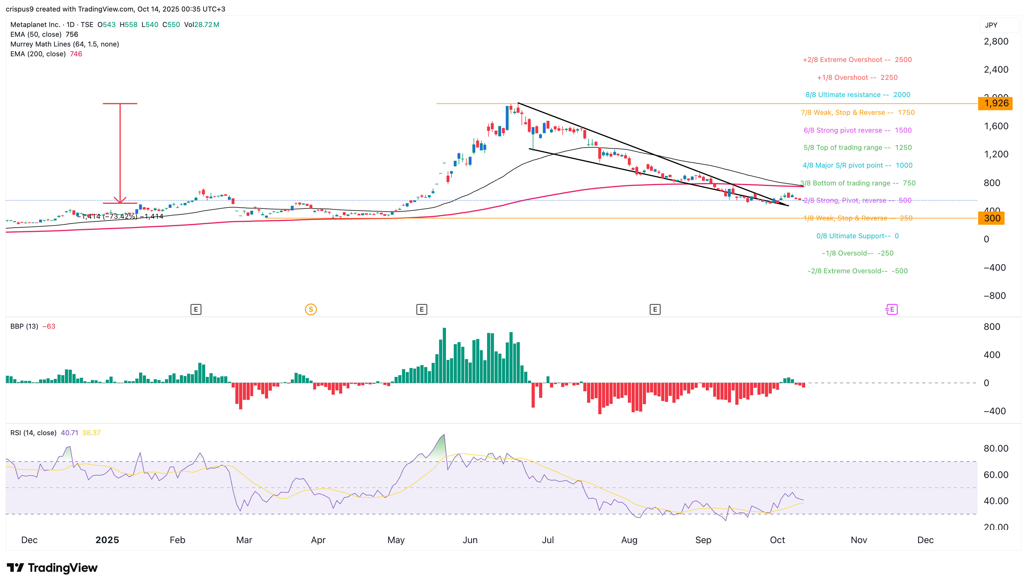 Metaplanet share price