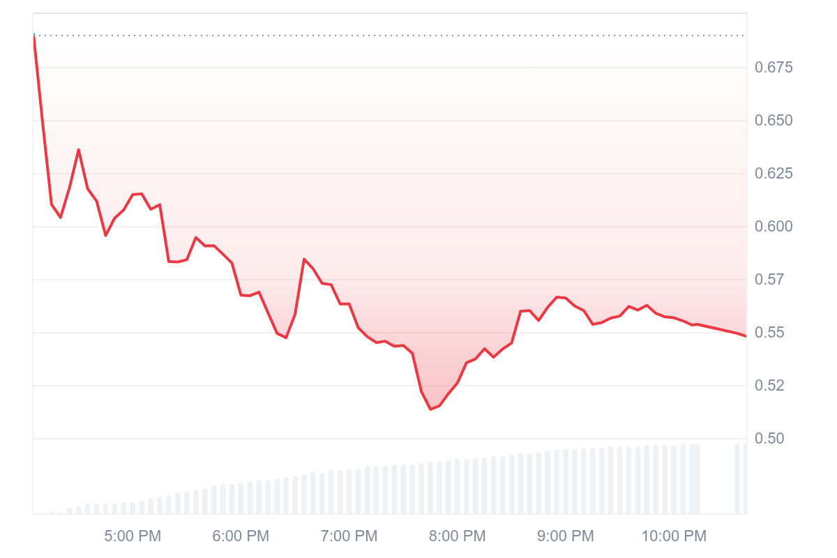 Meteora crypto price chart