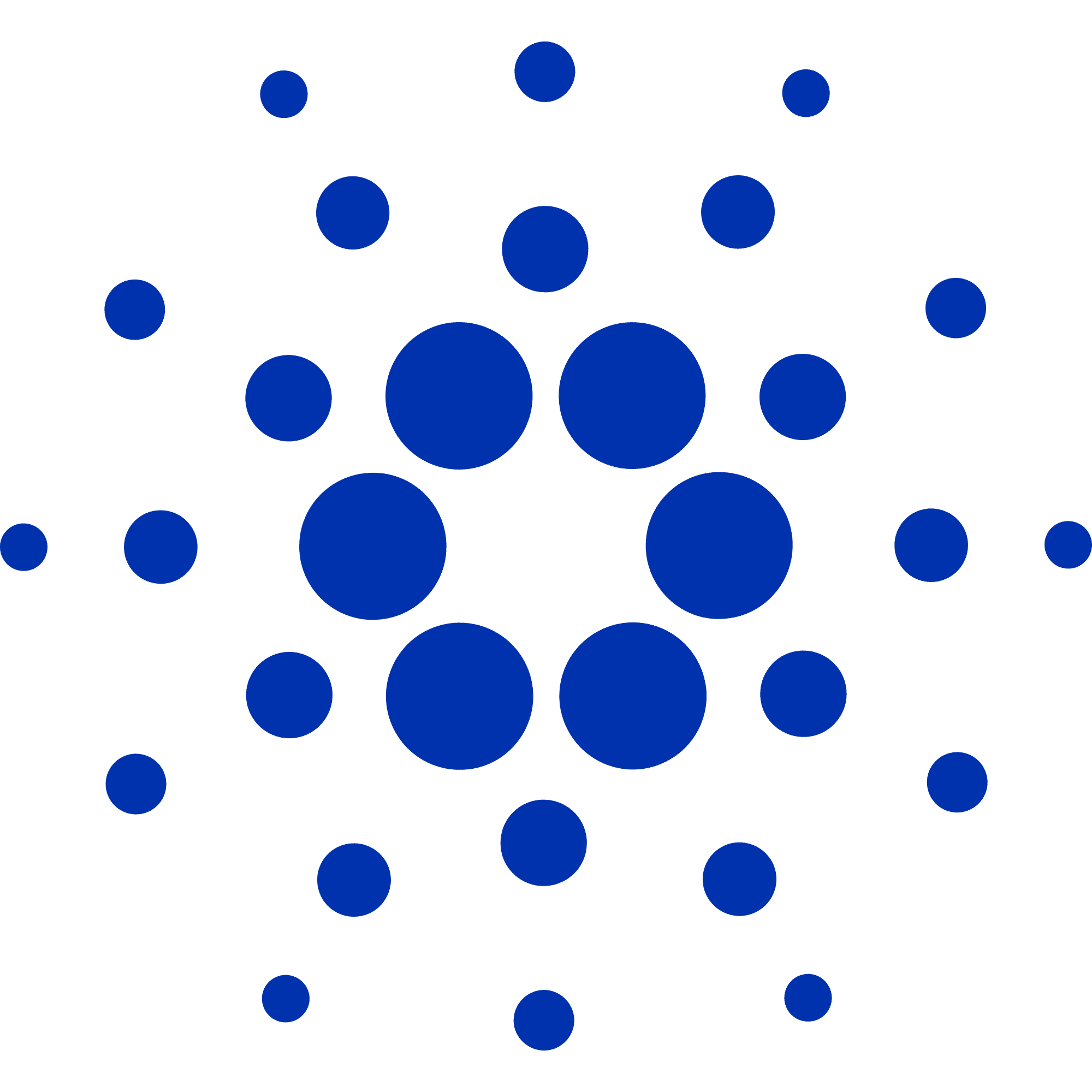 Cardano price