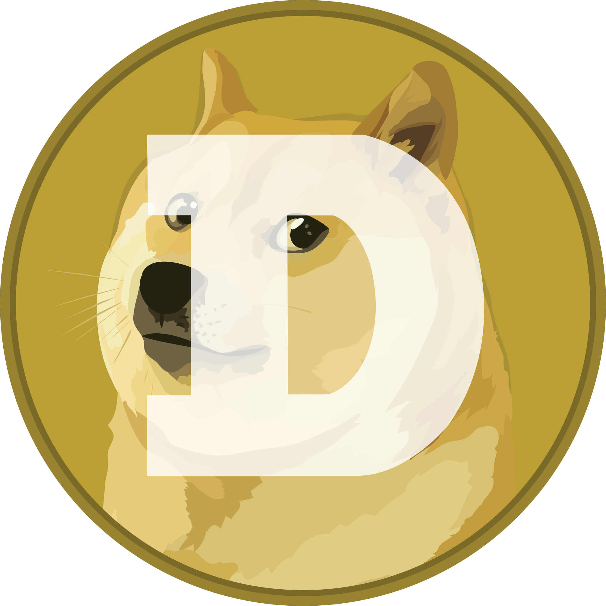 Dogecoin Price