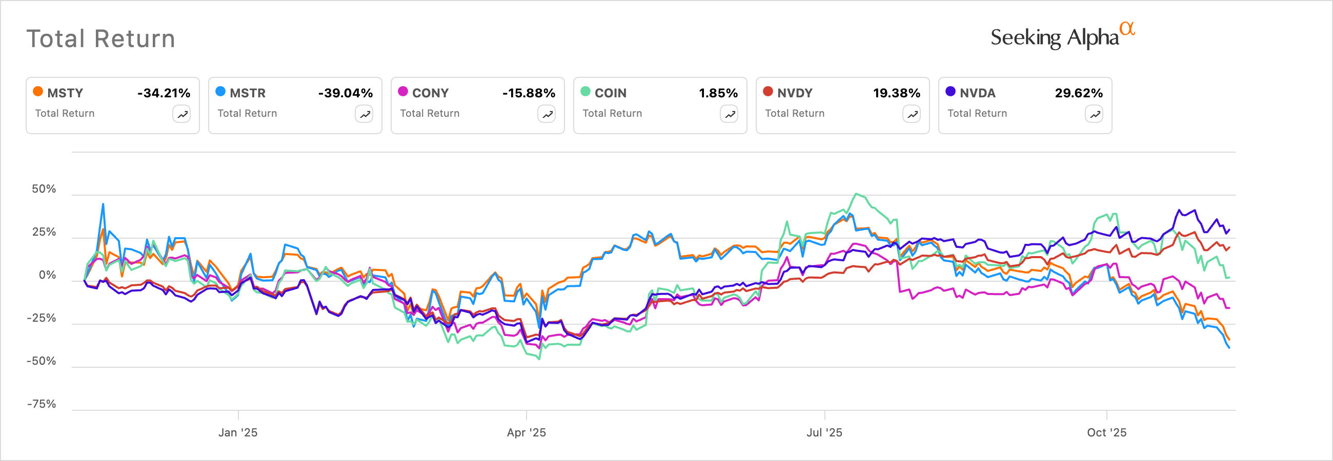 MSTY vs MSTR stock, CONY vs COIN, and NVDY vs NVDA
