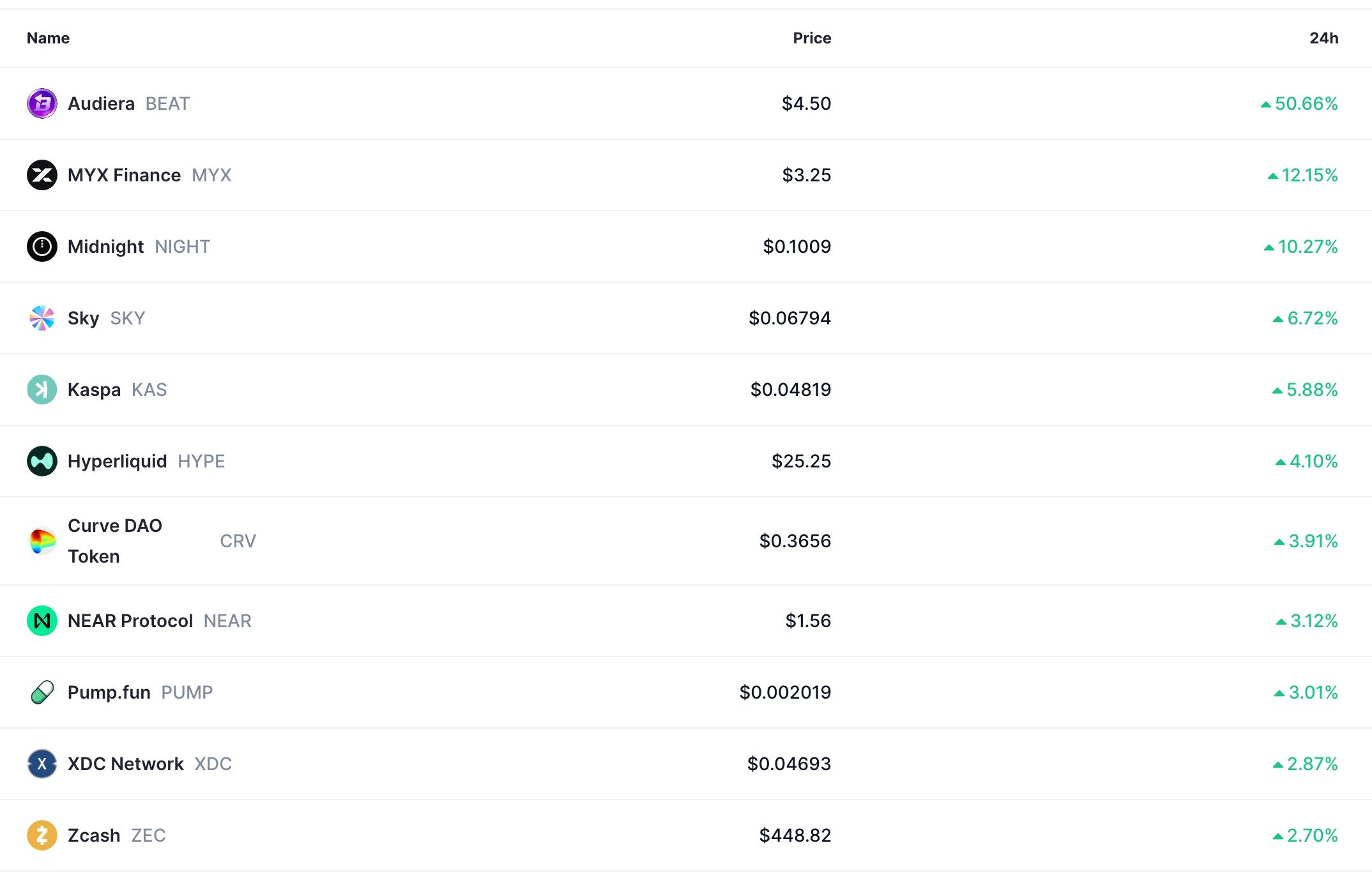 crypto market going up