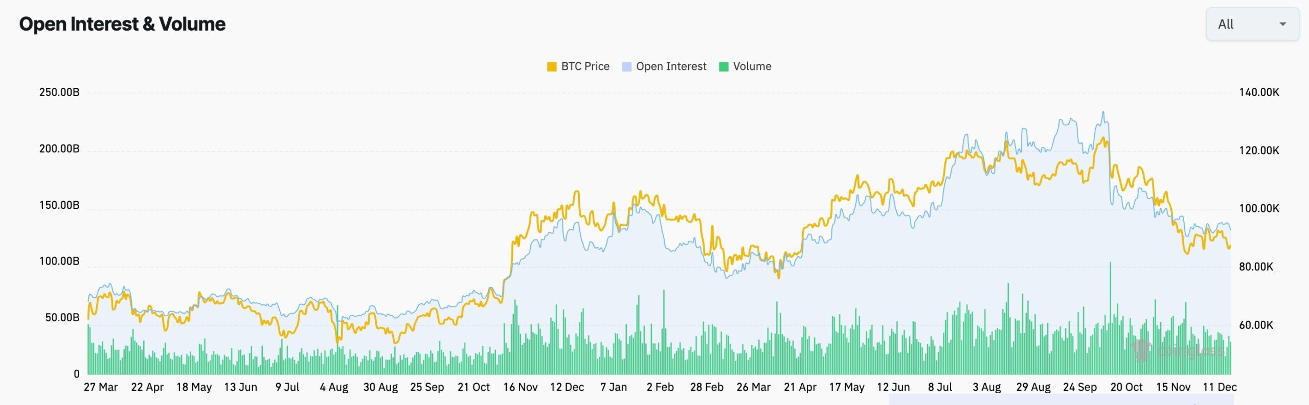 Futures open interest chart
