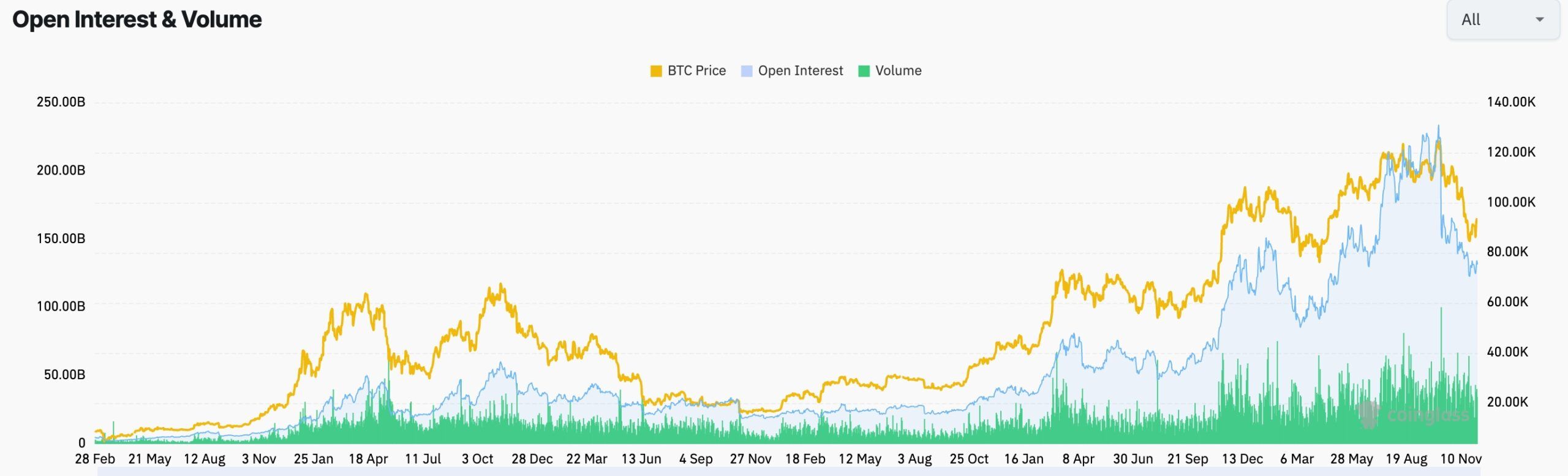 Crypto futures open interest 