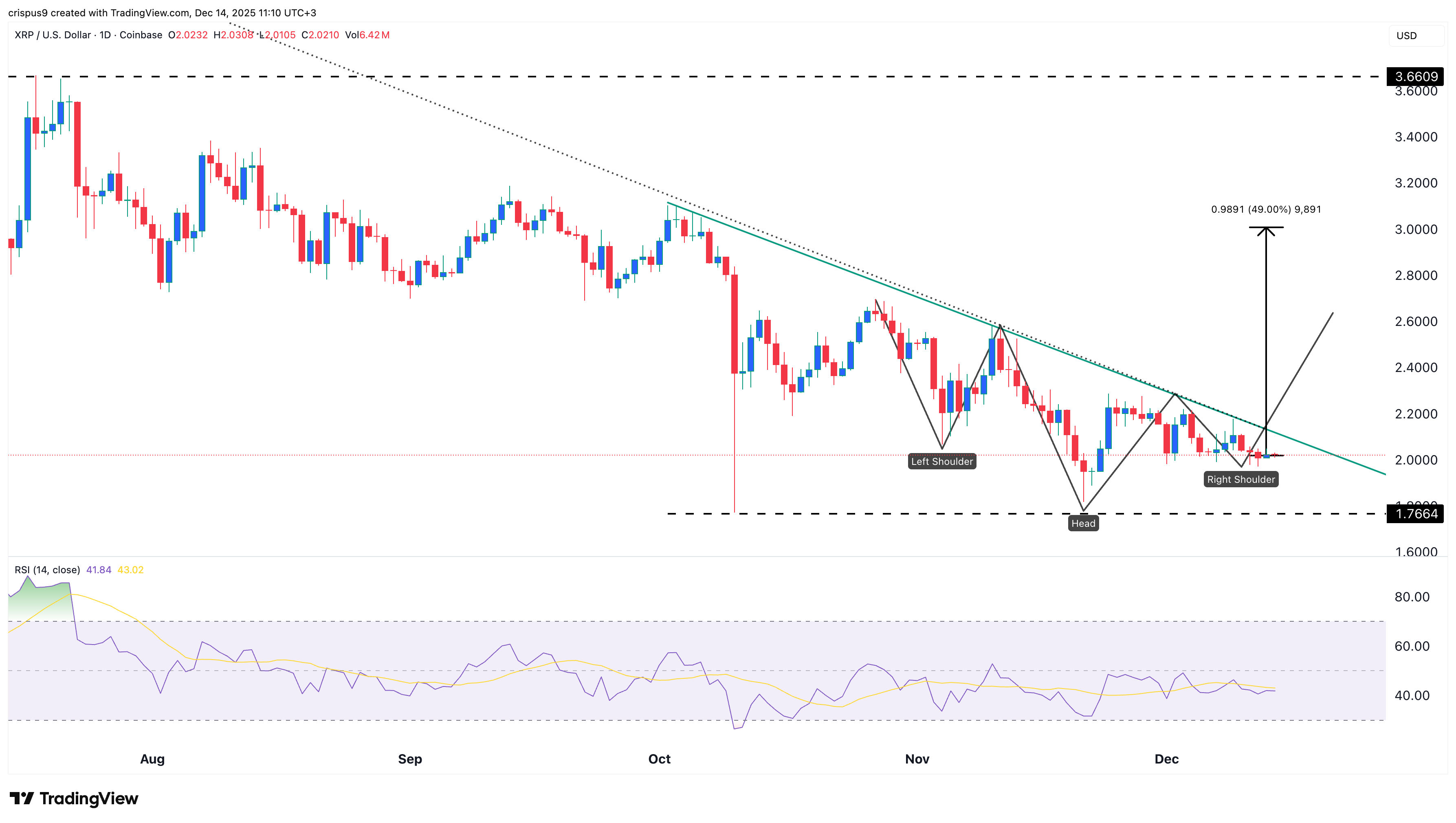 XRP is a top crypto to buy
