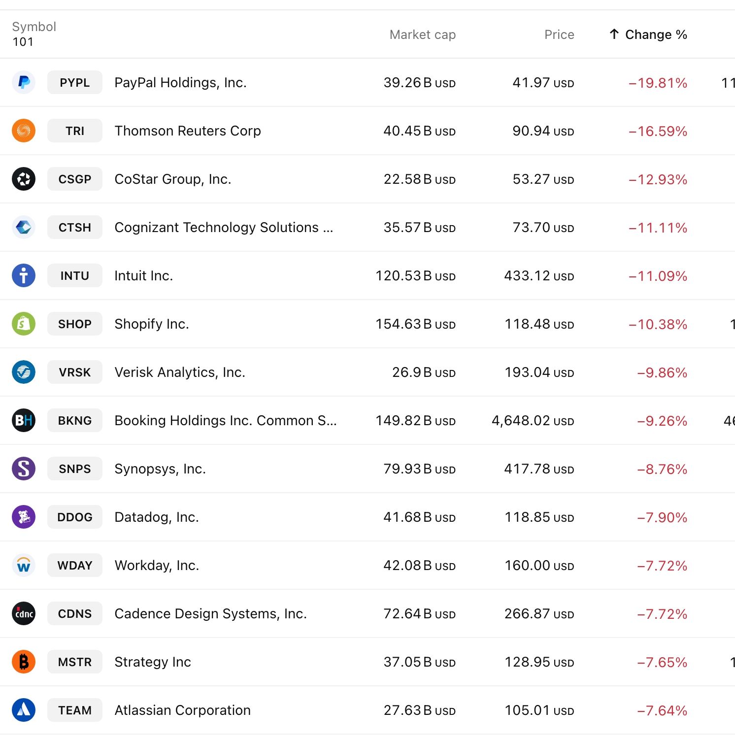 To laggards in the stock market 