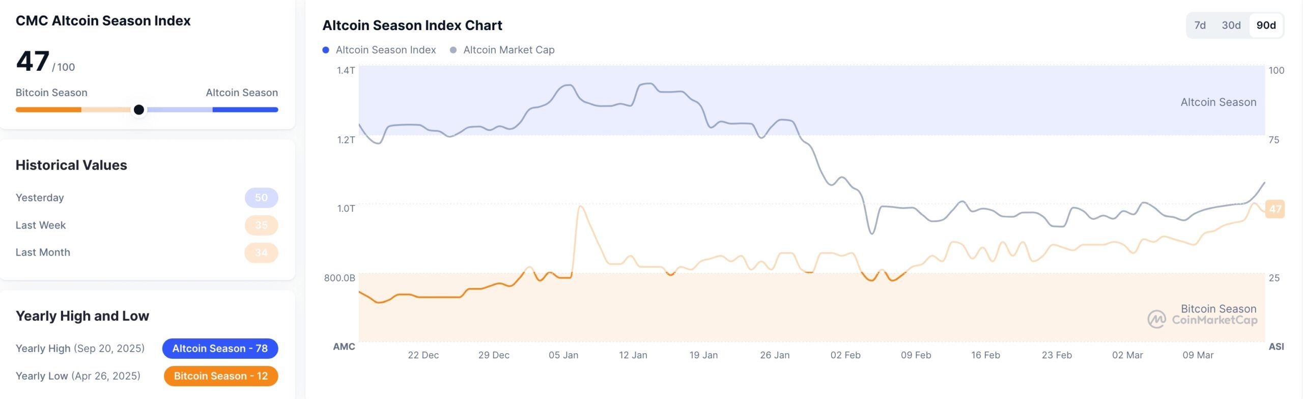 altcoin season index