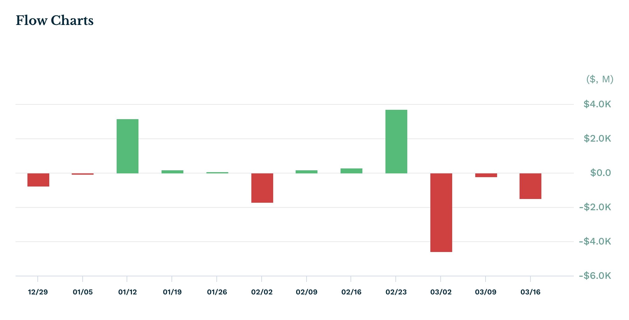 GLD ETF outflows