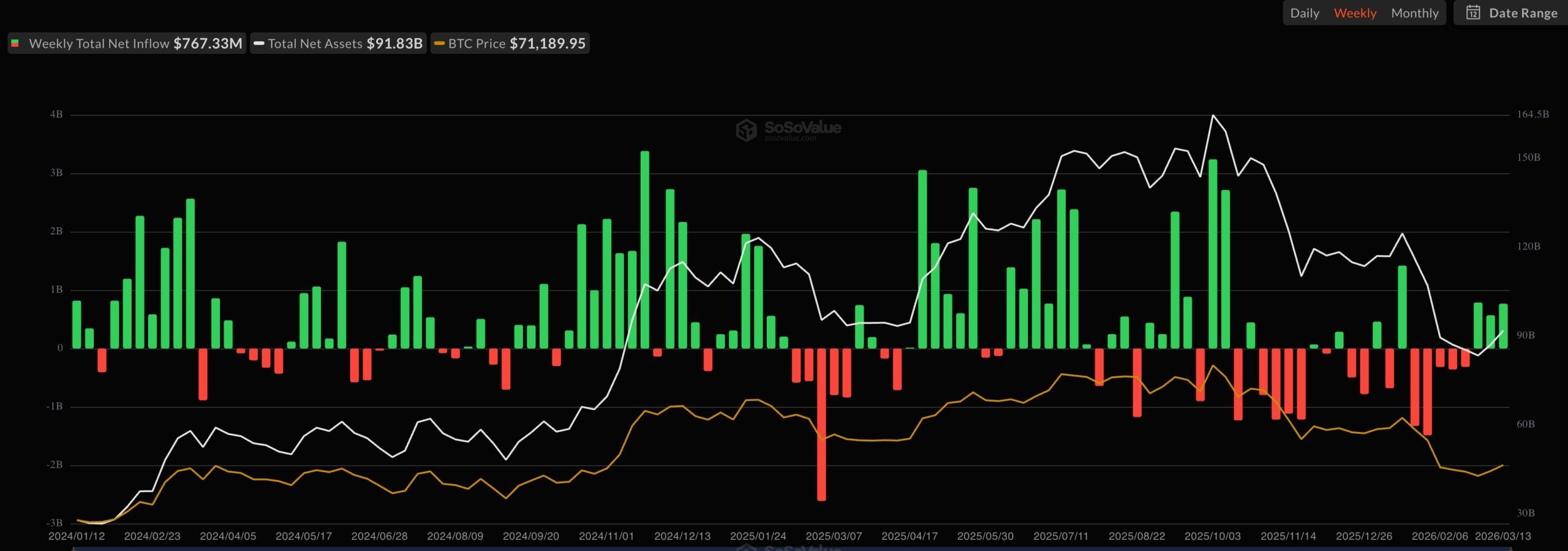 Bitcoin ETF inflows