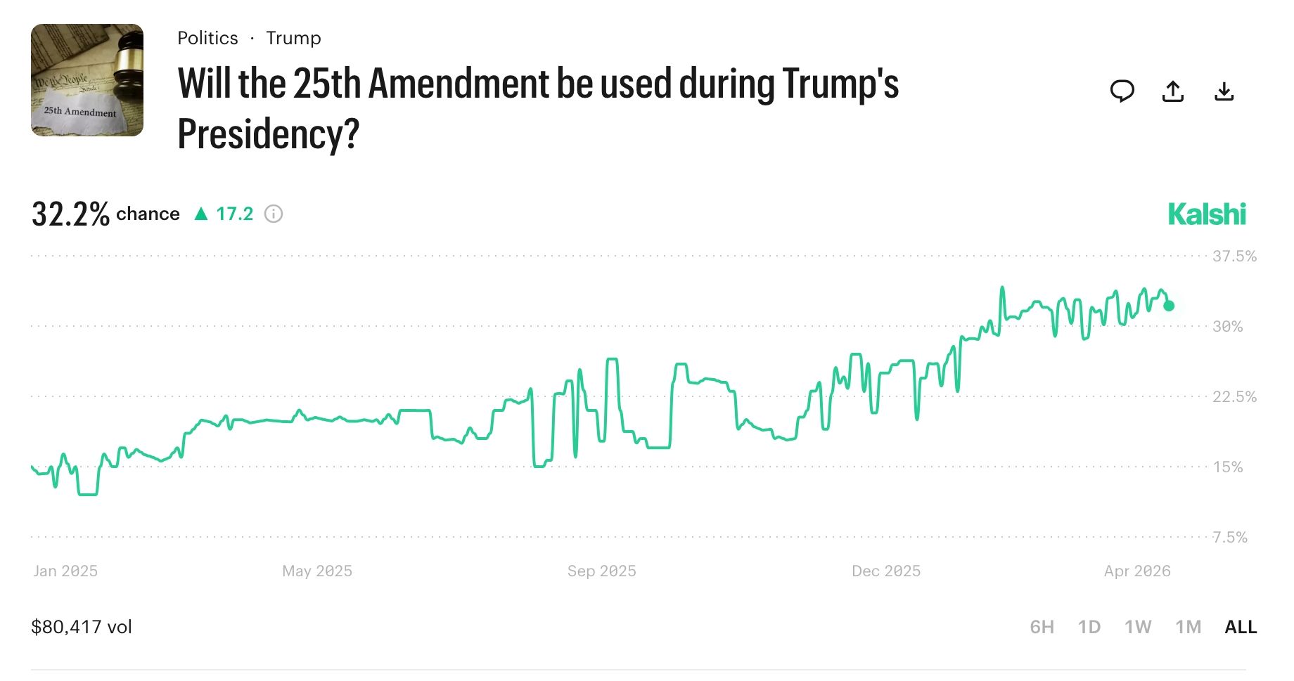 25th Amendment poll