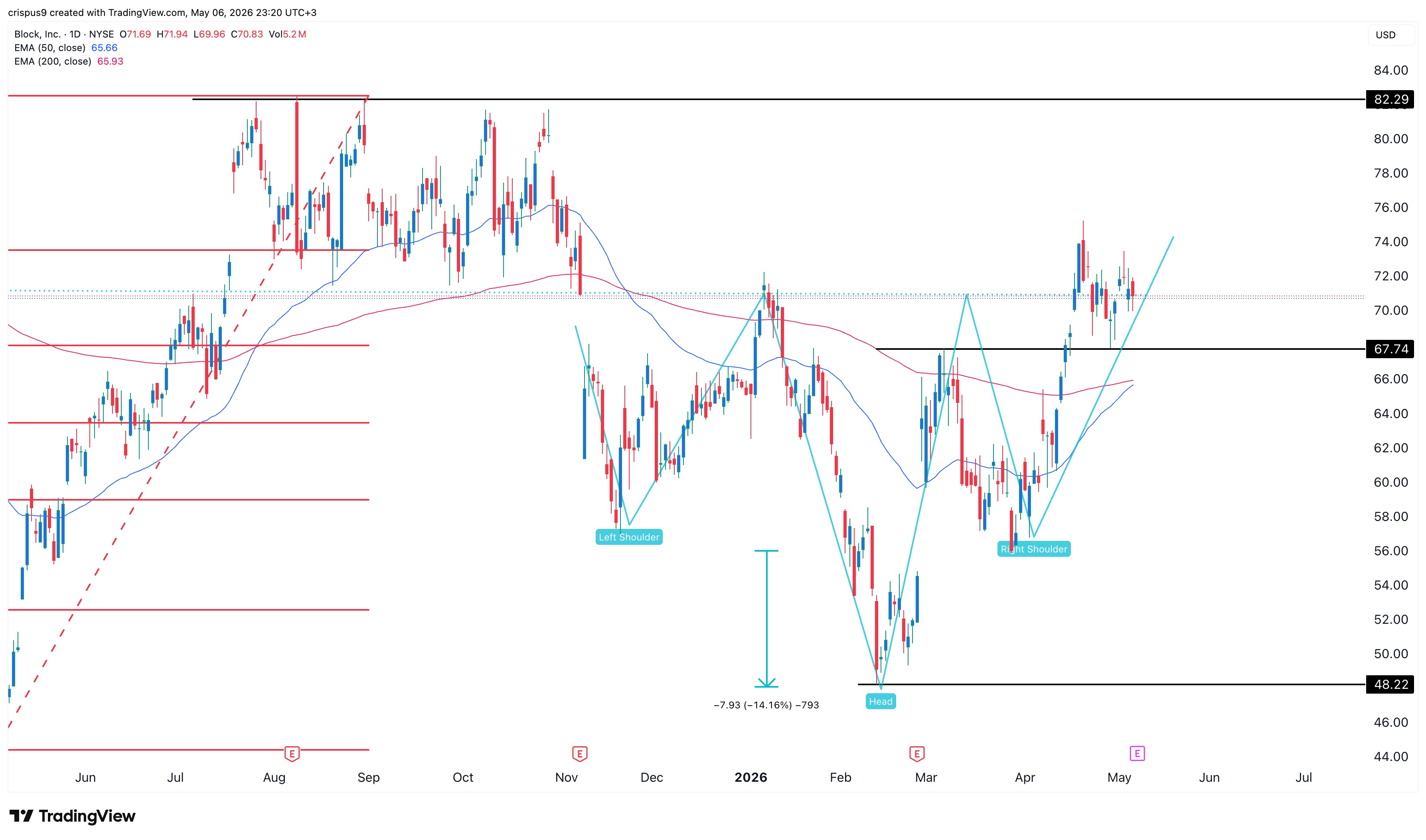 block stock