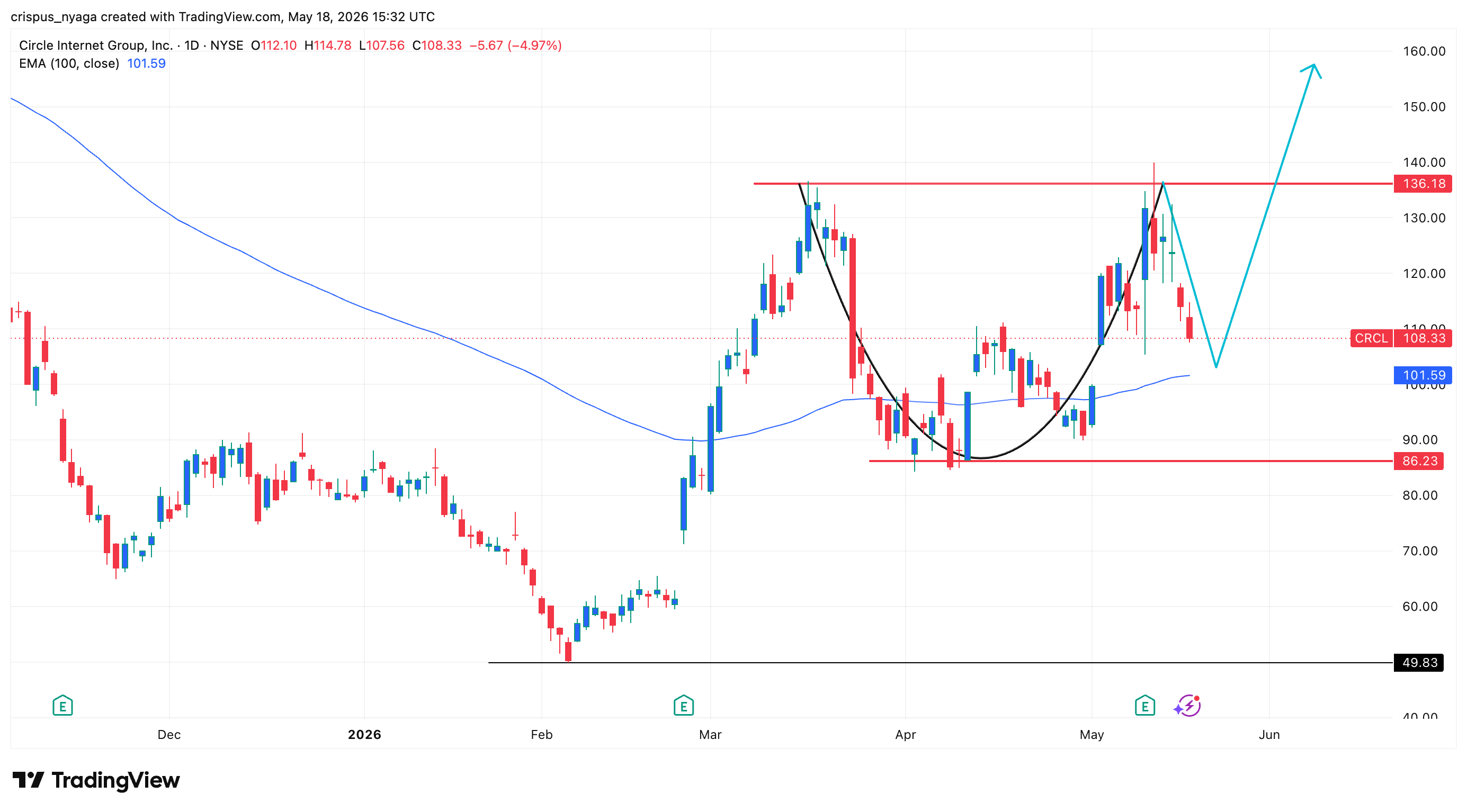 circle stock