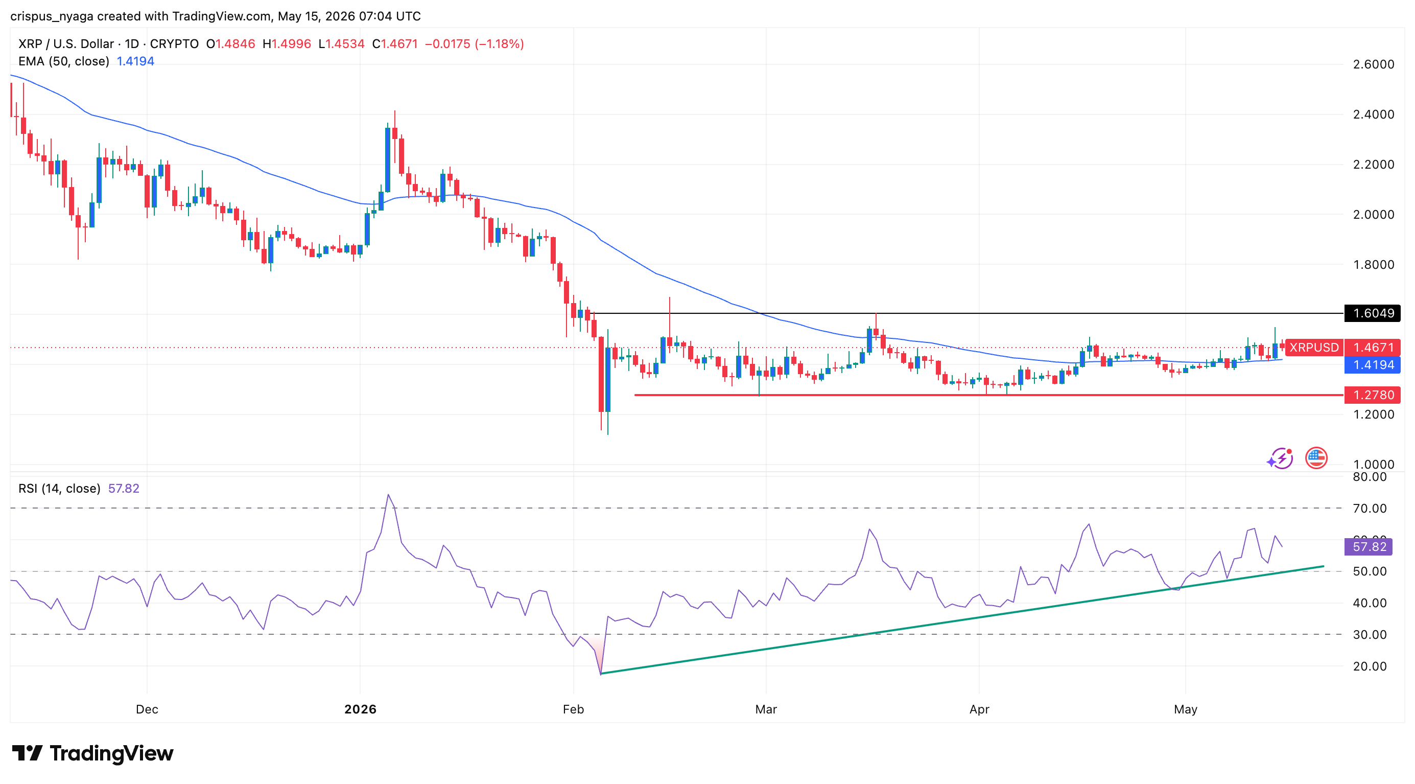 XRP price