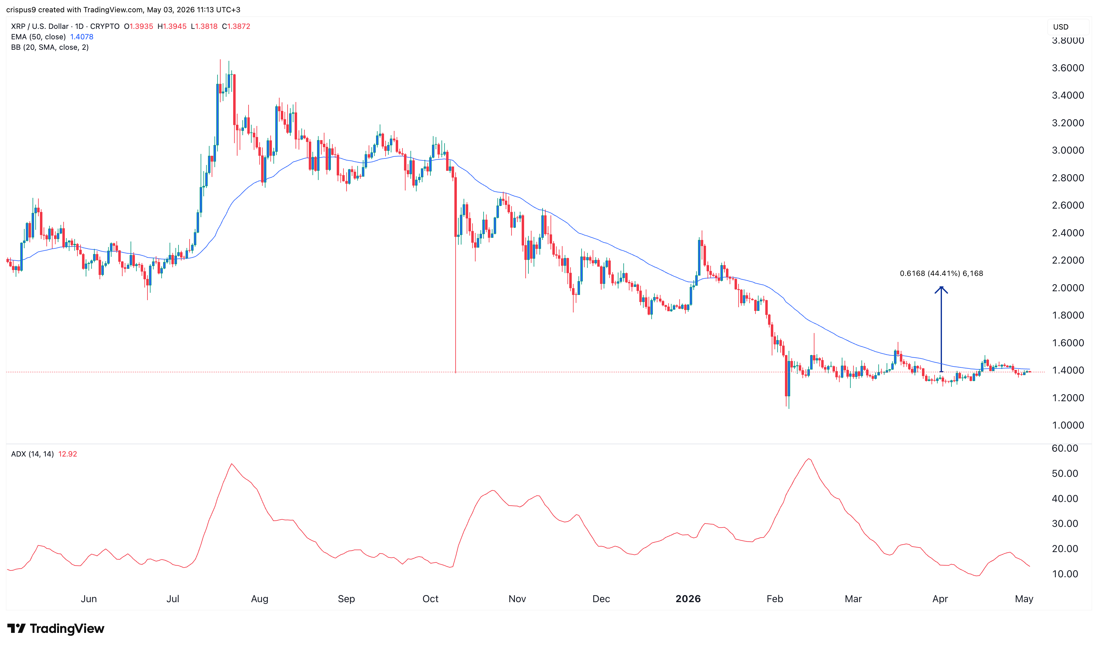 xrp price