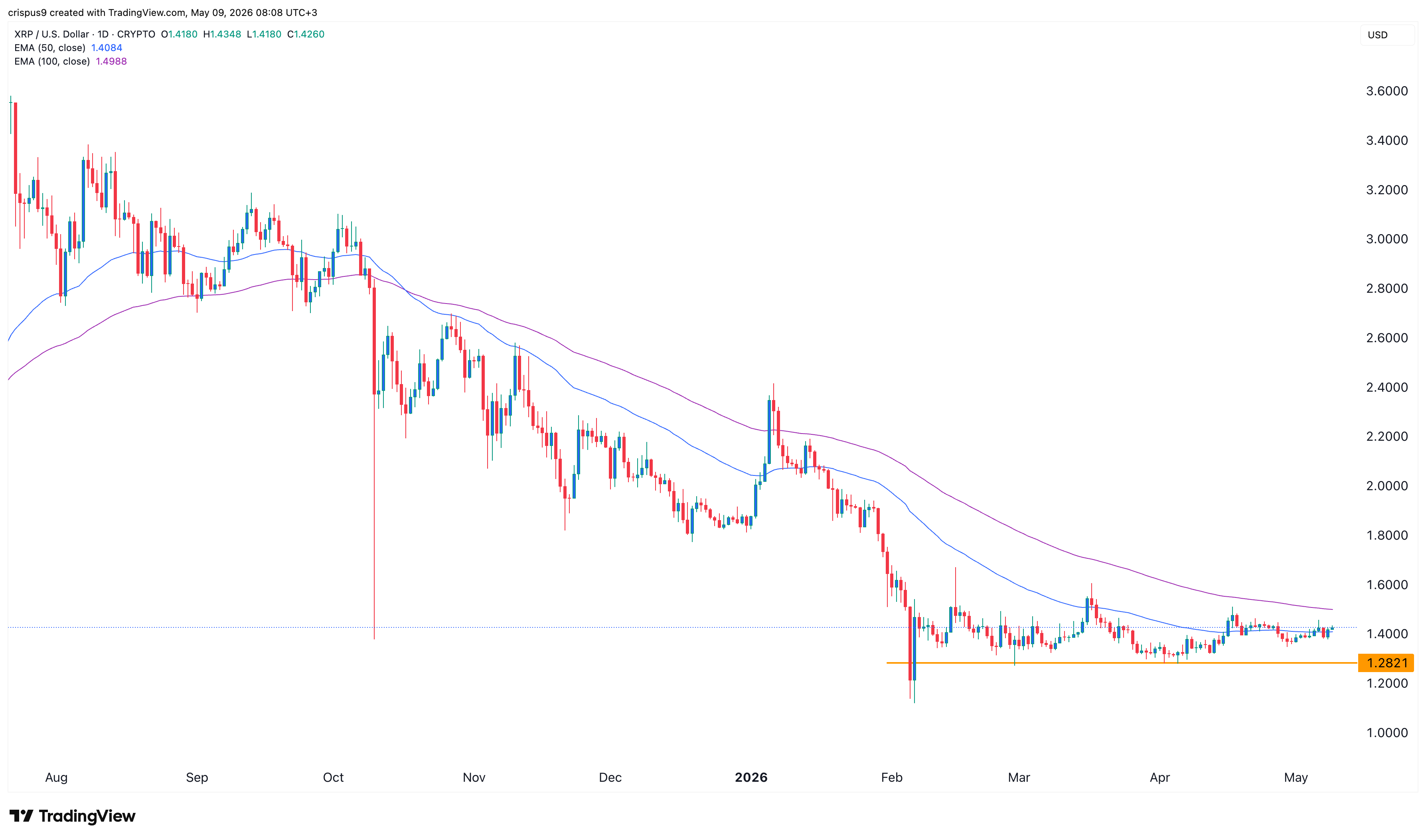 xrp price