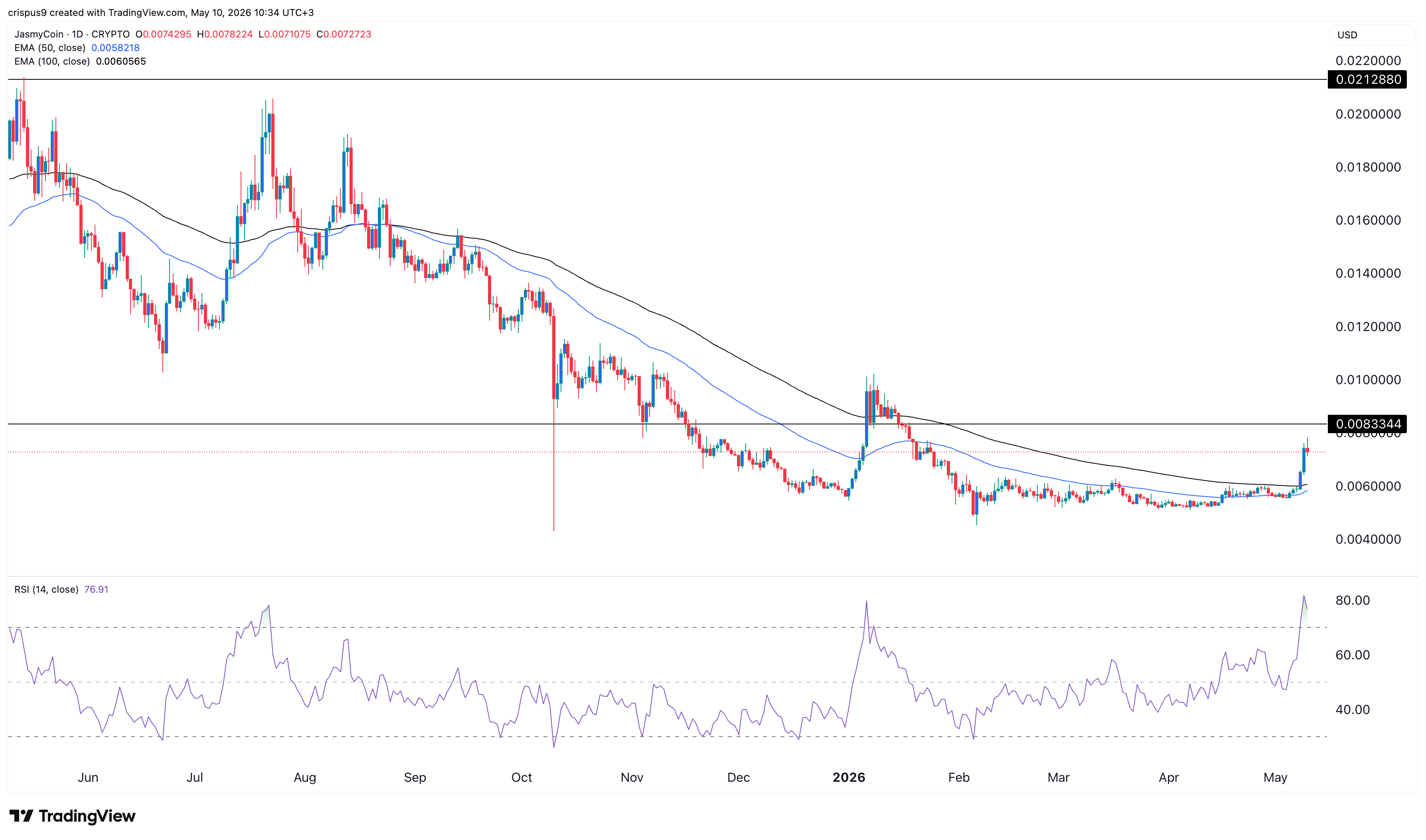 jasmy coin price
