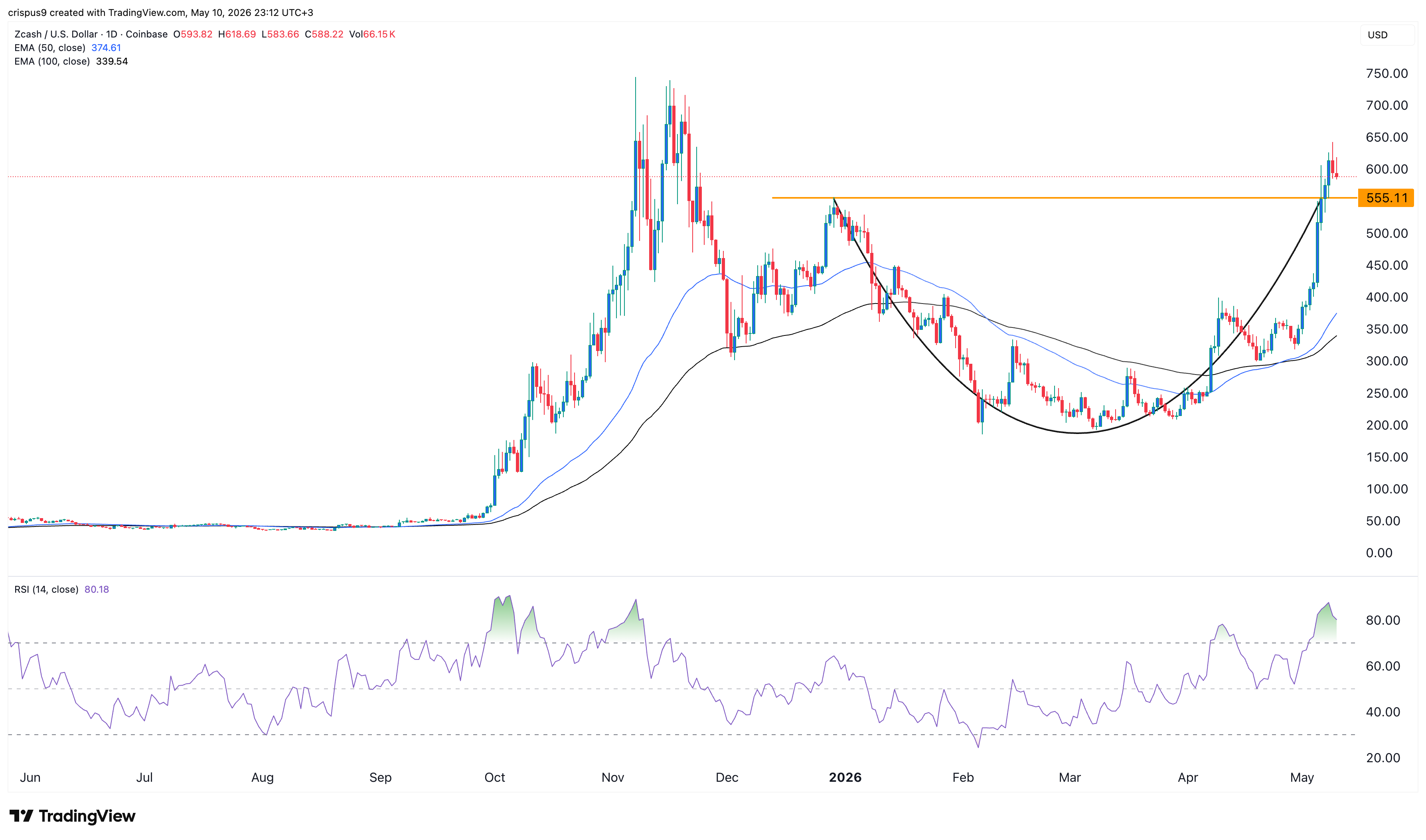 zcash price
