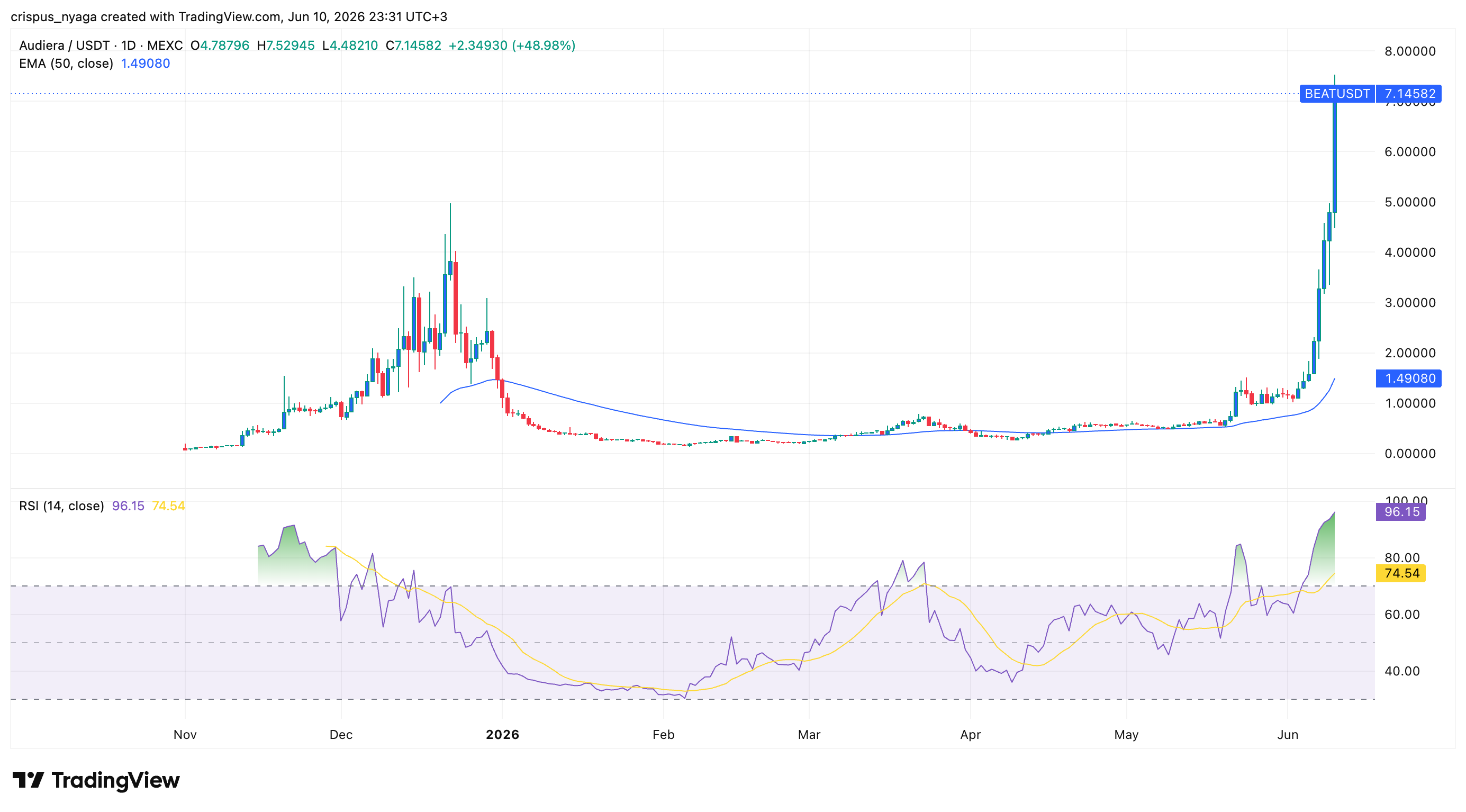 Audiera price