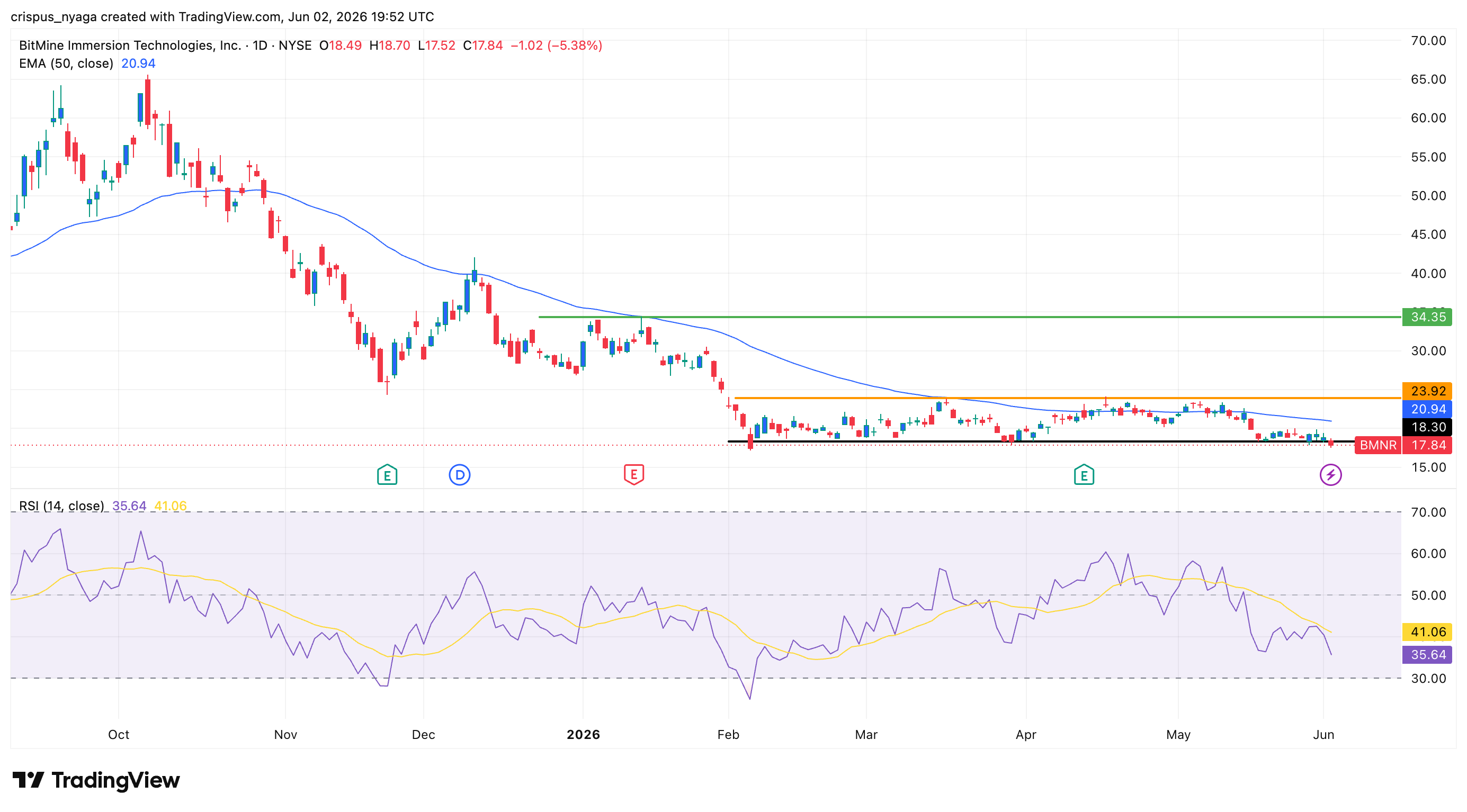 Bitmine stock