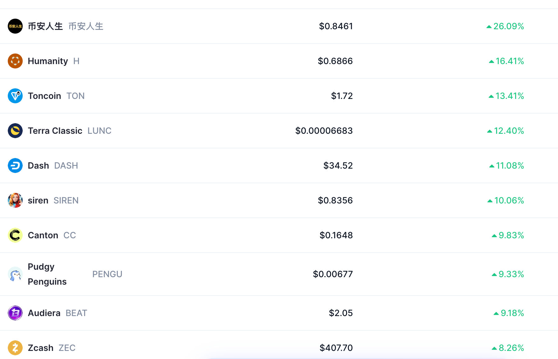 The crypto market is rallying today