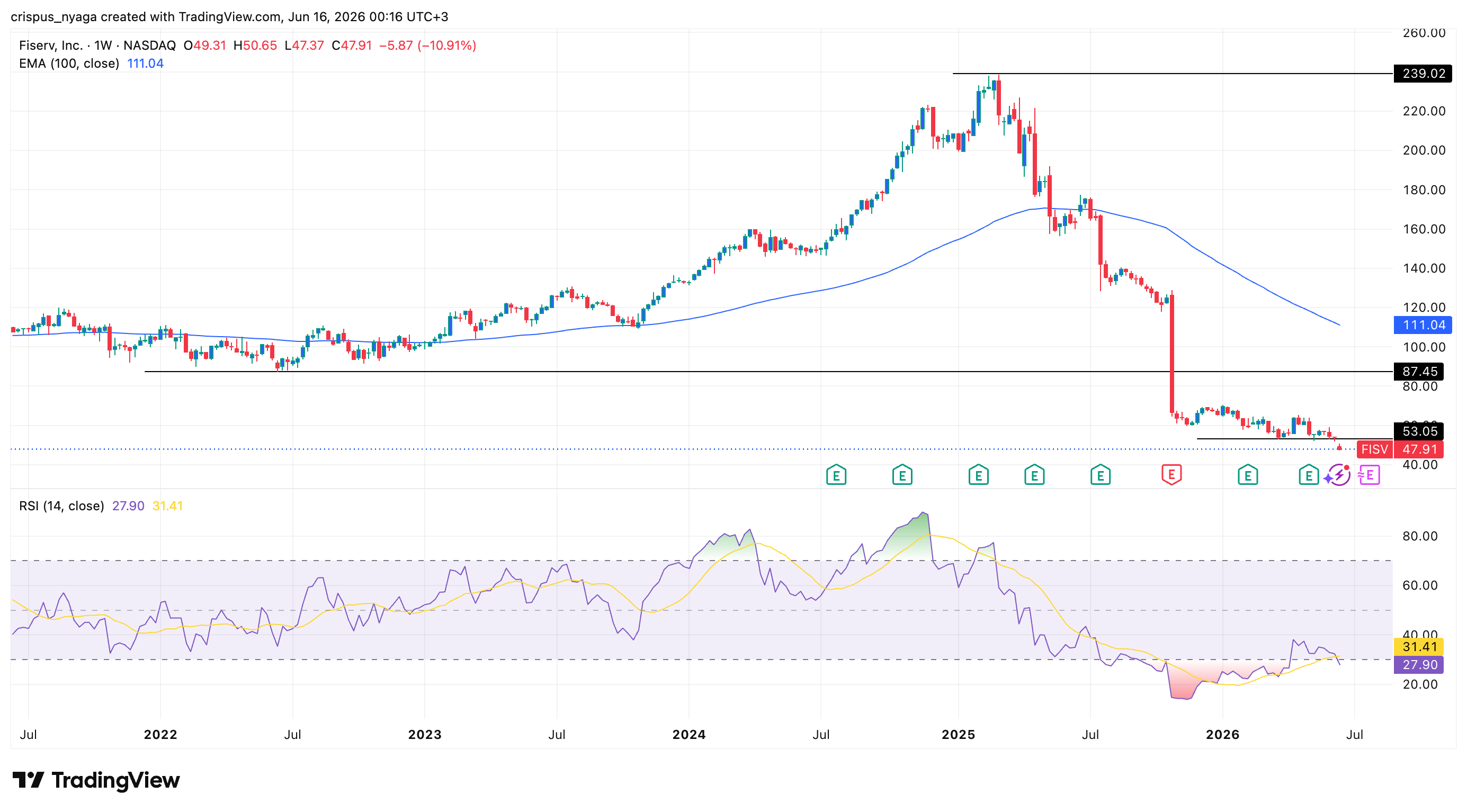 fiserv stock