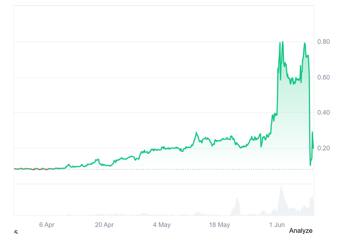 Humanity Price Crash