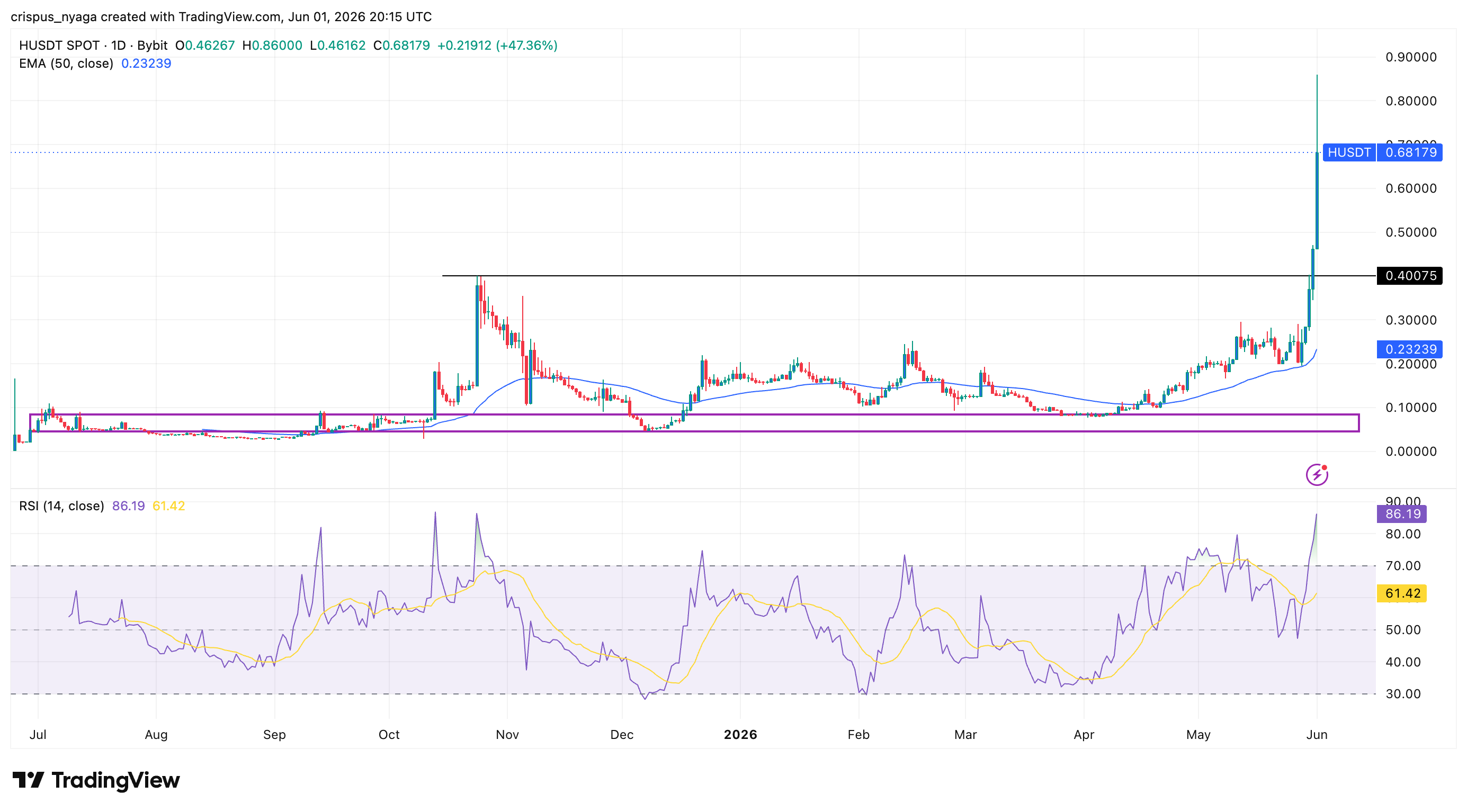 Humanity Protocol price