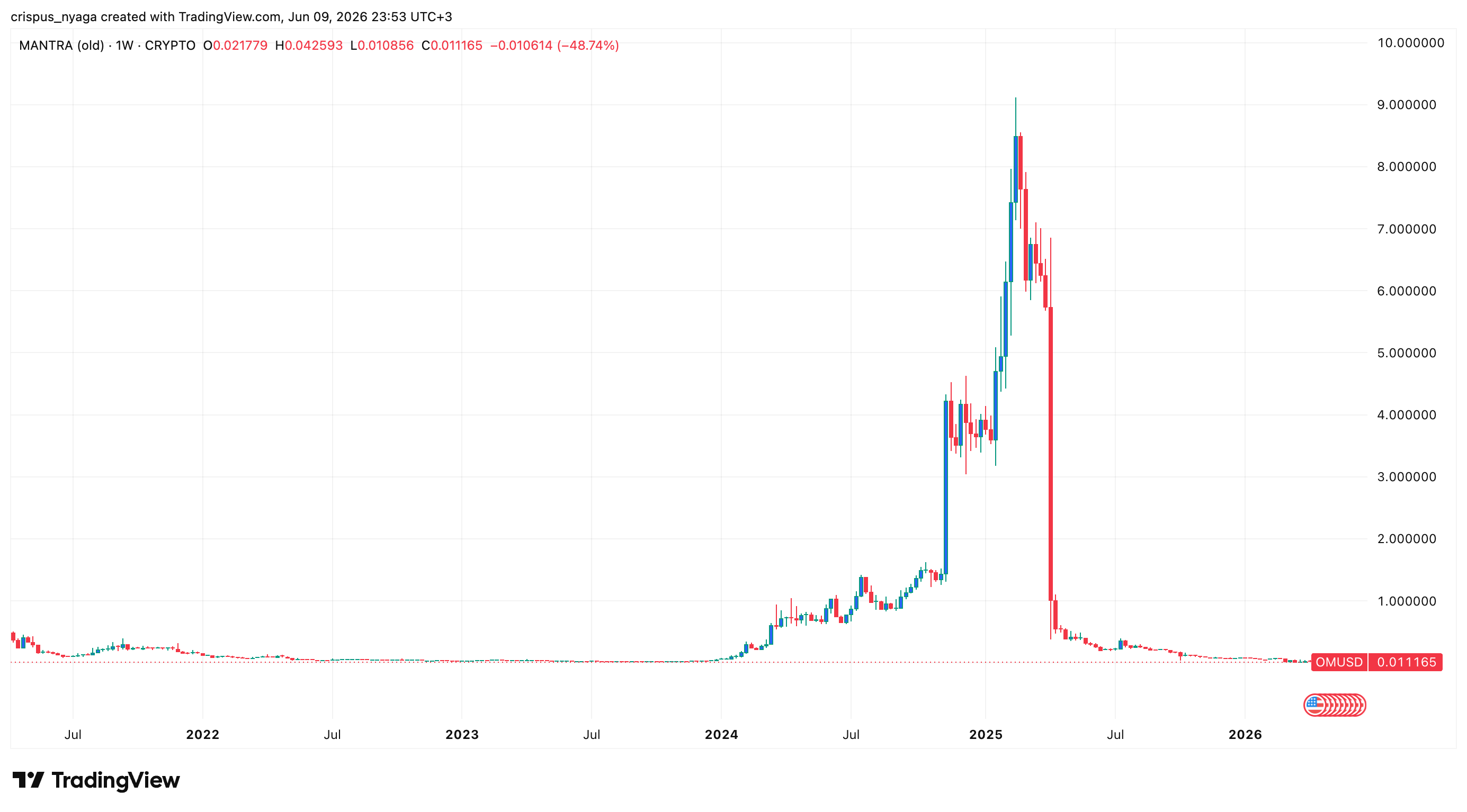 mantra price