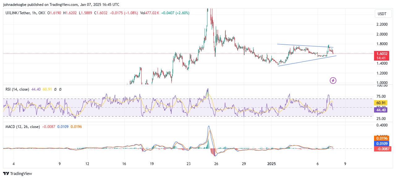 UXLINK USDT NEW