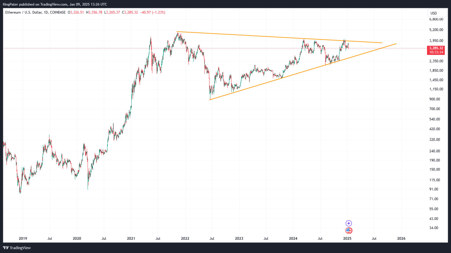 ETHEREUM JAN 9 2025