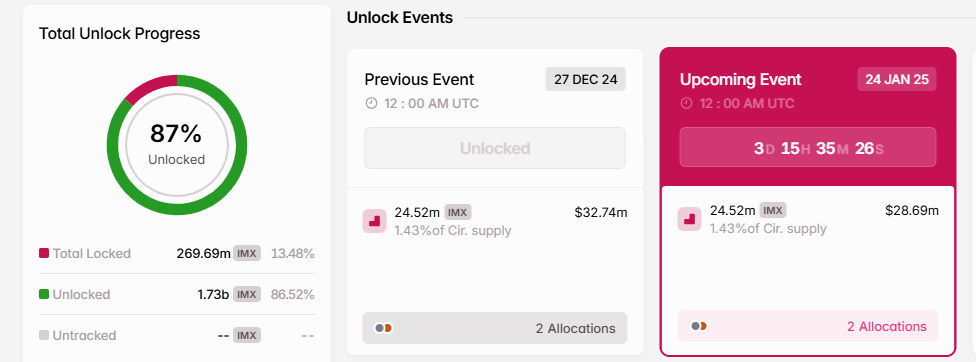 IMX Unlock. Crypto Market Events - Week in Focus (Jan 19-26)