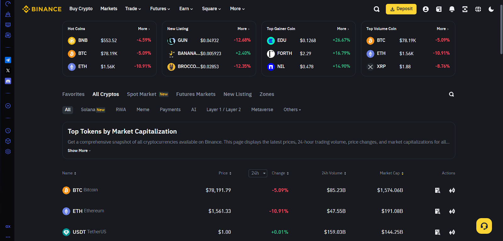 Screenshot of the Binance web interface showing an updated Markets Overview section. Highlighted panels display hot coins (BNB, BTC, ETH), newly listed tokens (GUN, BANANA, BROCCOLI), top gainers (EDU, FORTH, NIL), and top volume coins (BTC, ETH, XRP). Below, a token table lists BTC, ETH, and USDT with live price, 24-hour change, trading volume, and market capitalisation.
