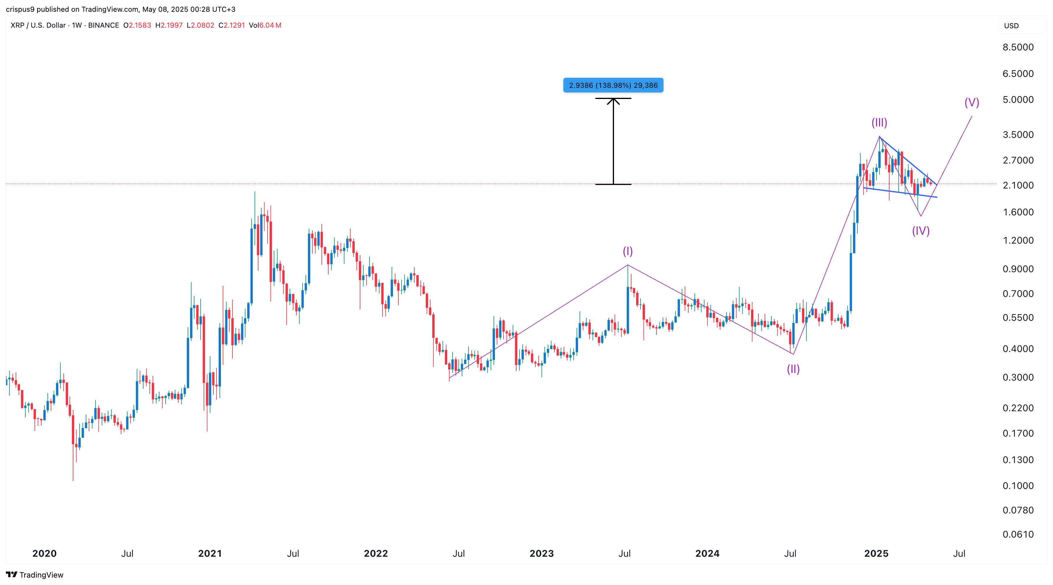 xrp price