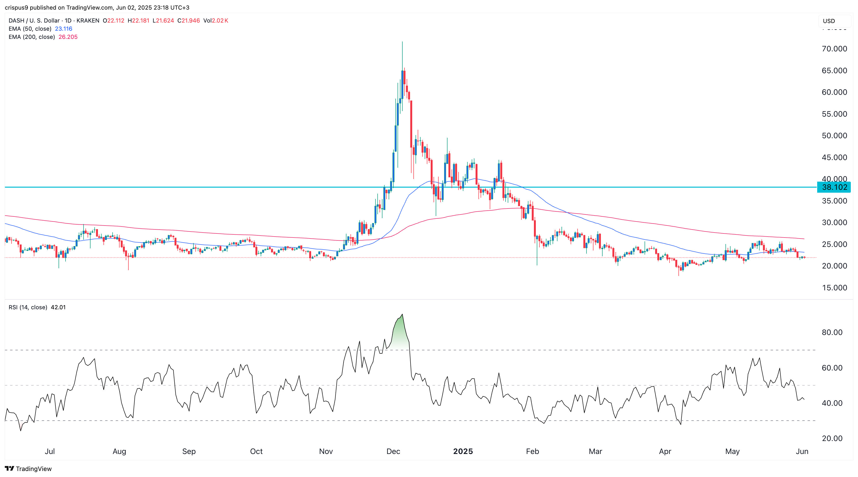 dash price