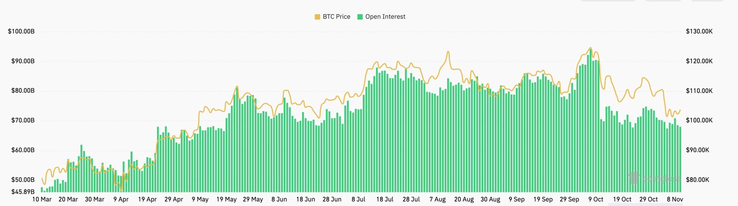 Crypto futures open interest | Source: CoinGlass