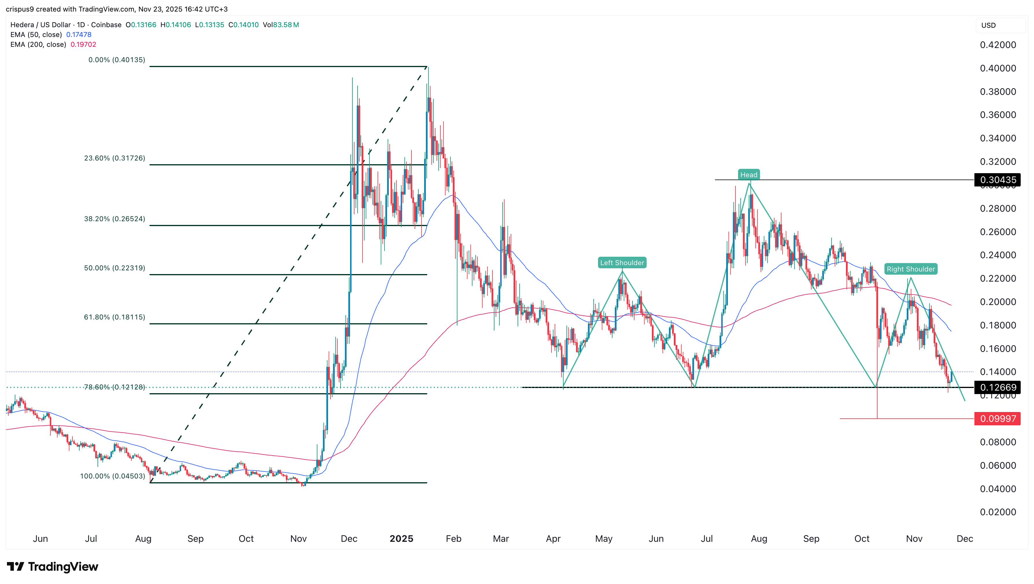 hbar price