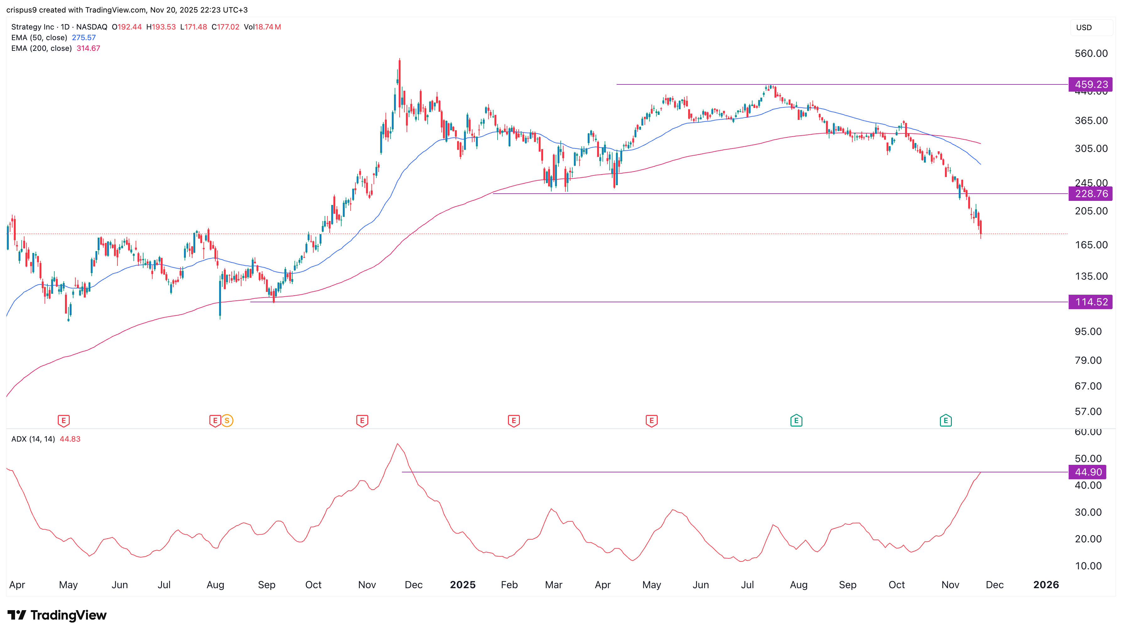 MSTR stock